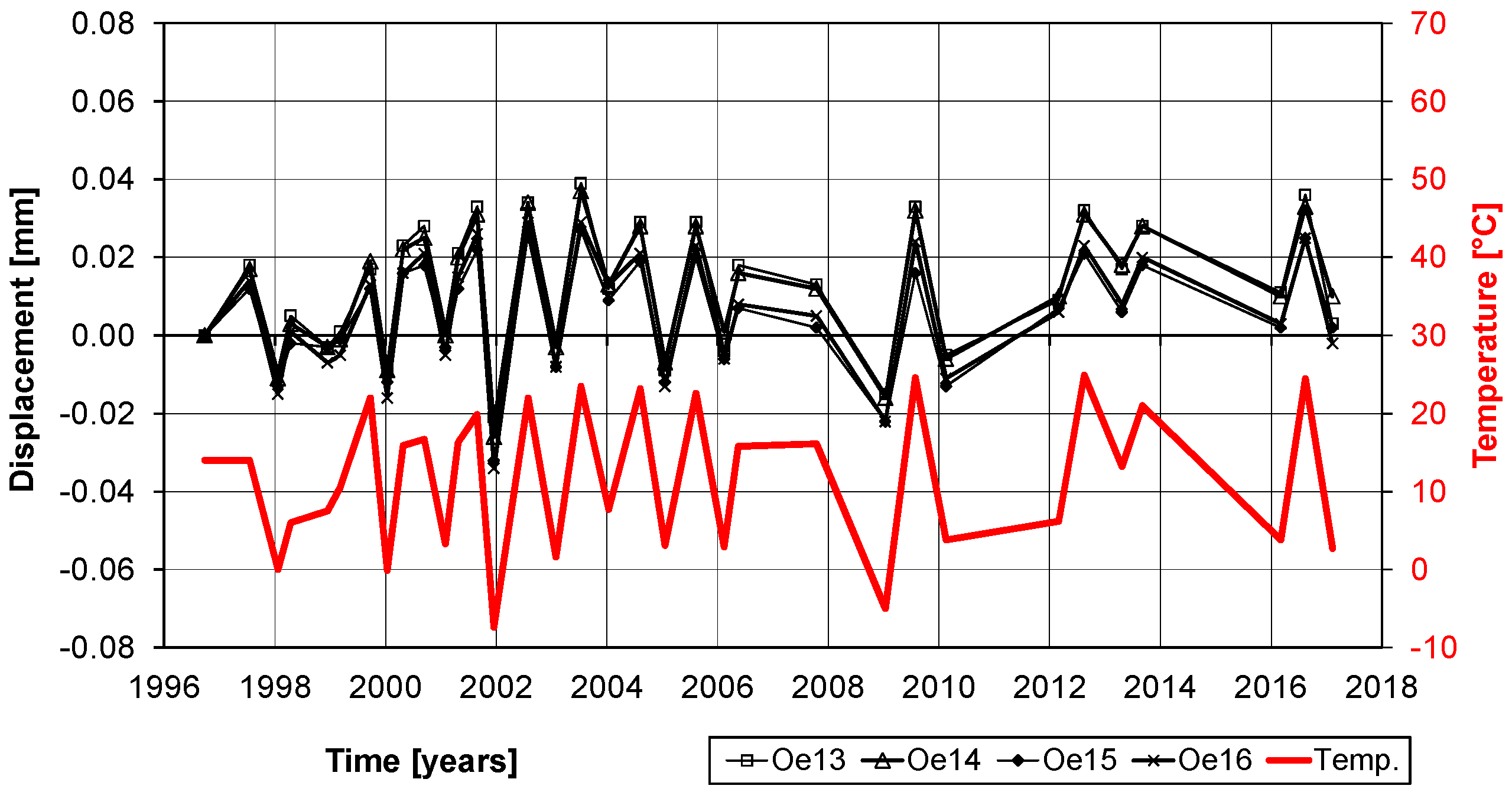 Polymers 10 00077 g027 550