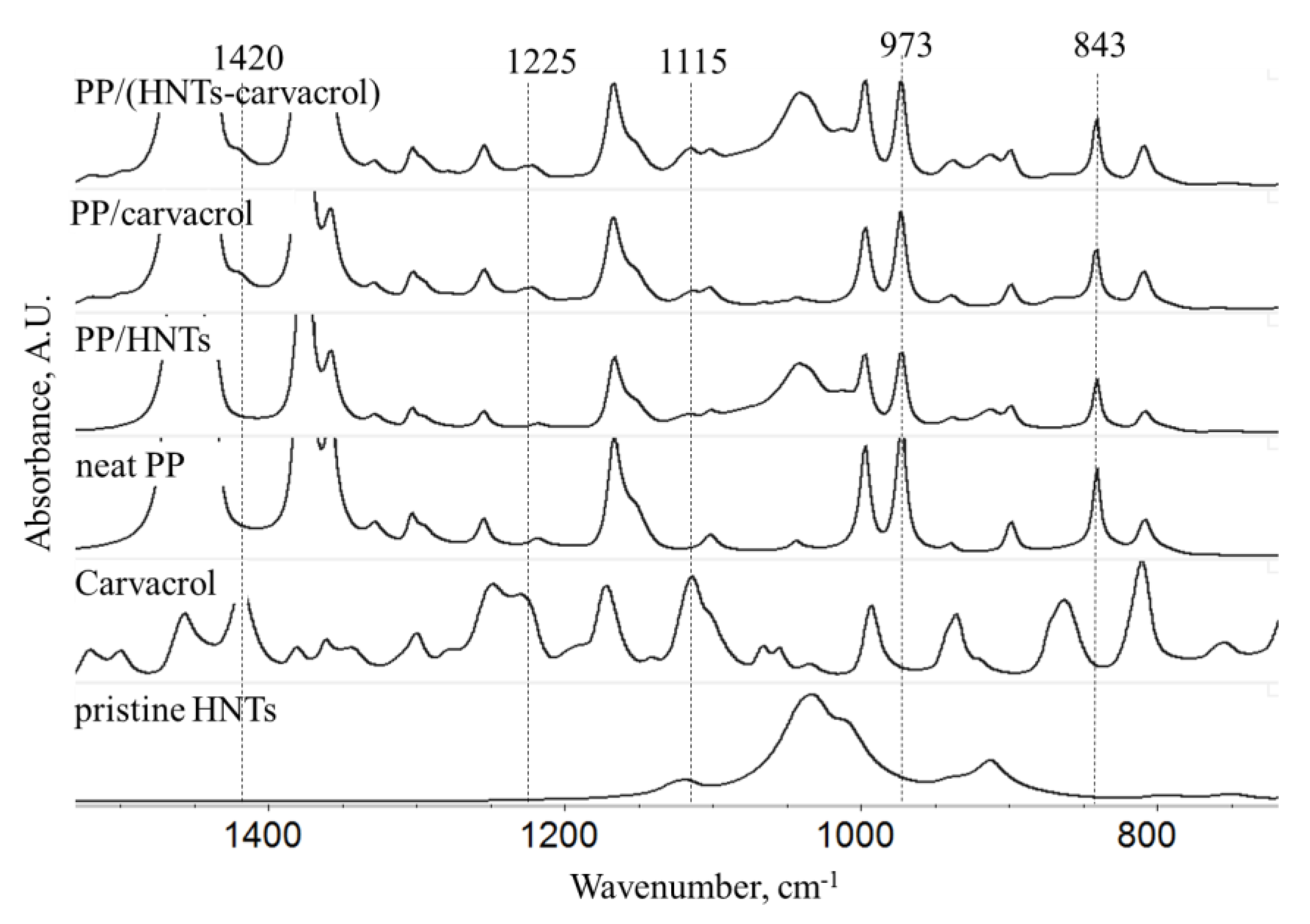 Polymers 10 00079 g002