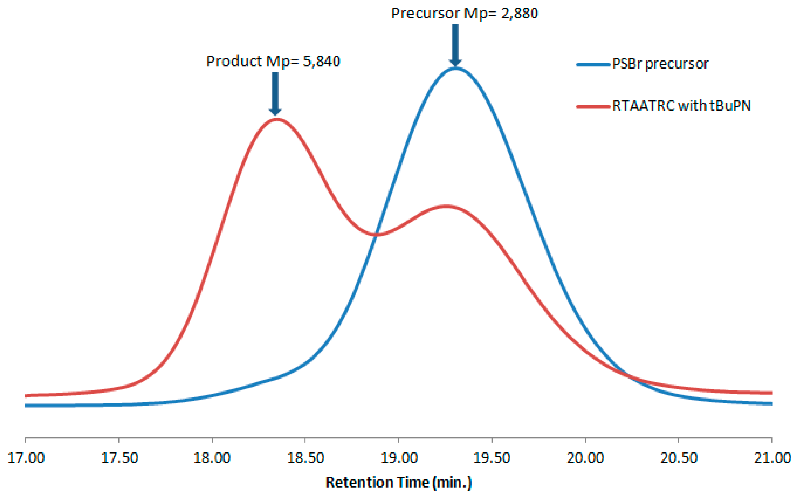 Polymers 10 00080 g001b 550