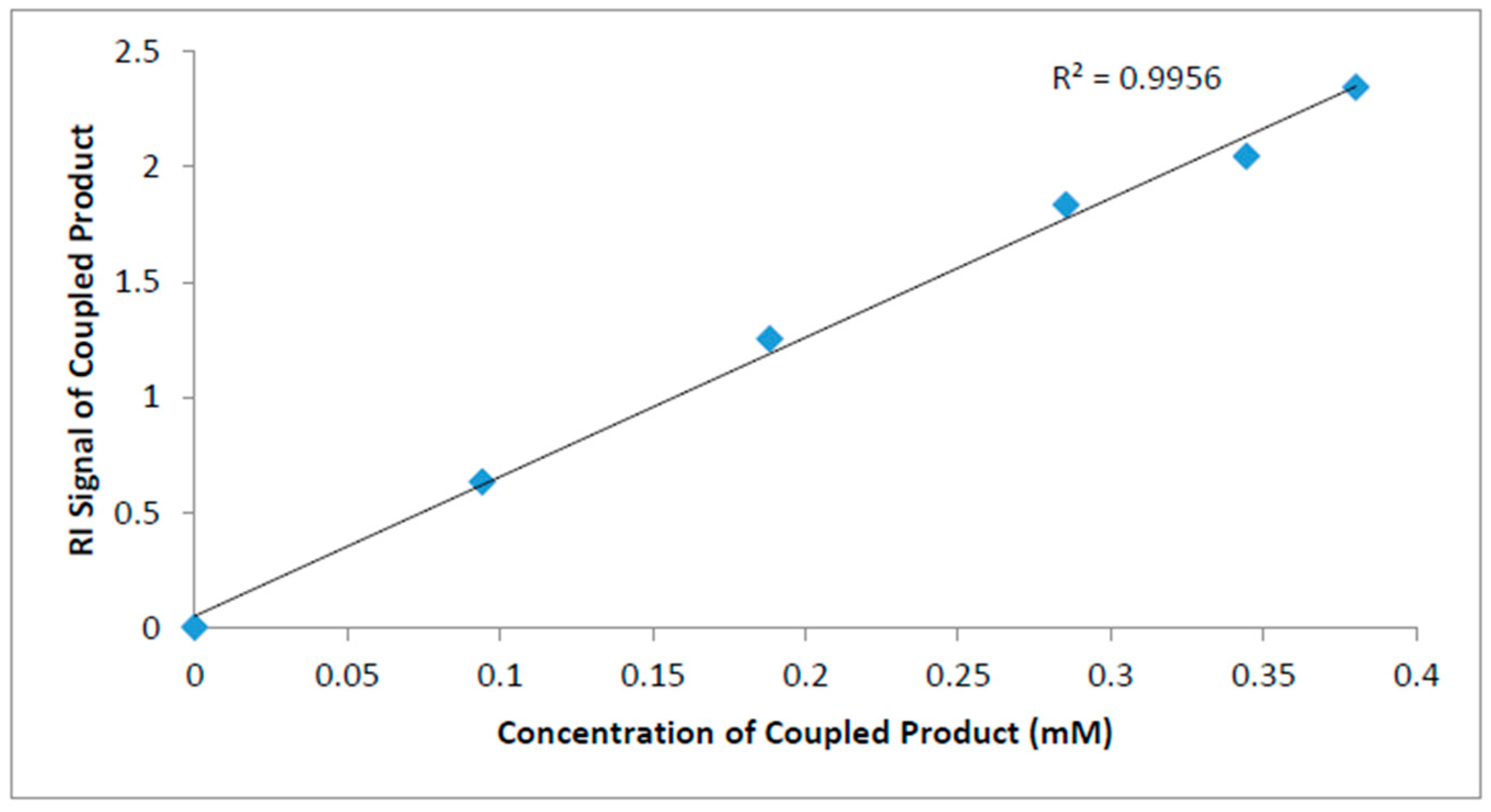 Polymers 10 00080 g004 550