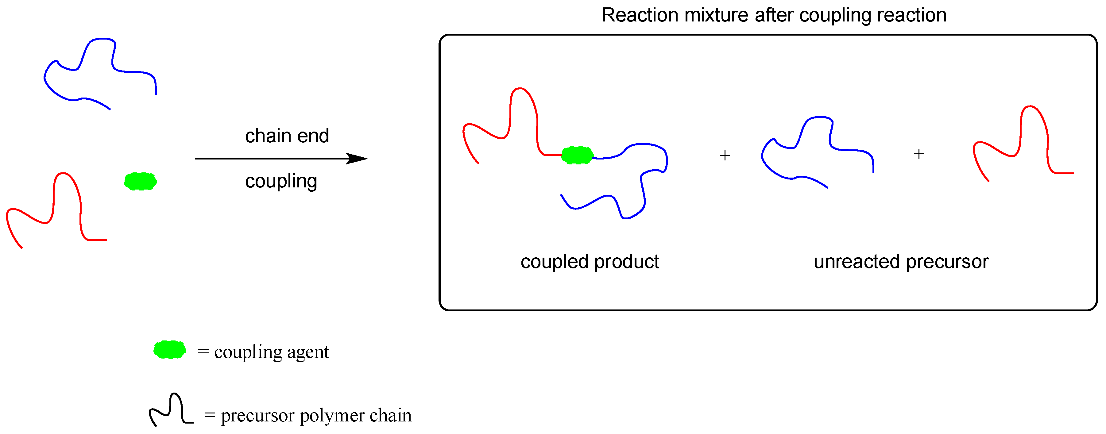 Polymers 10 00080 sch001 550