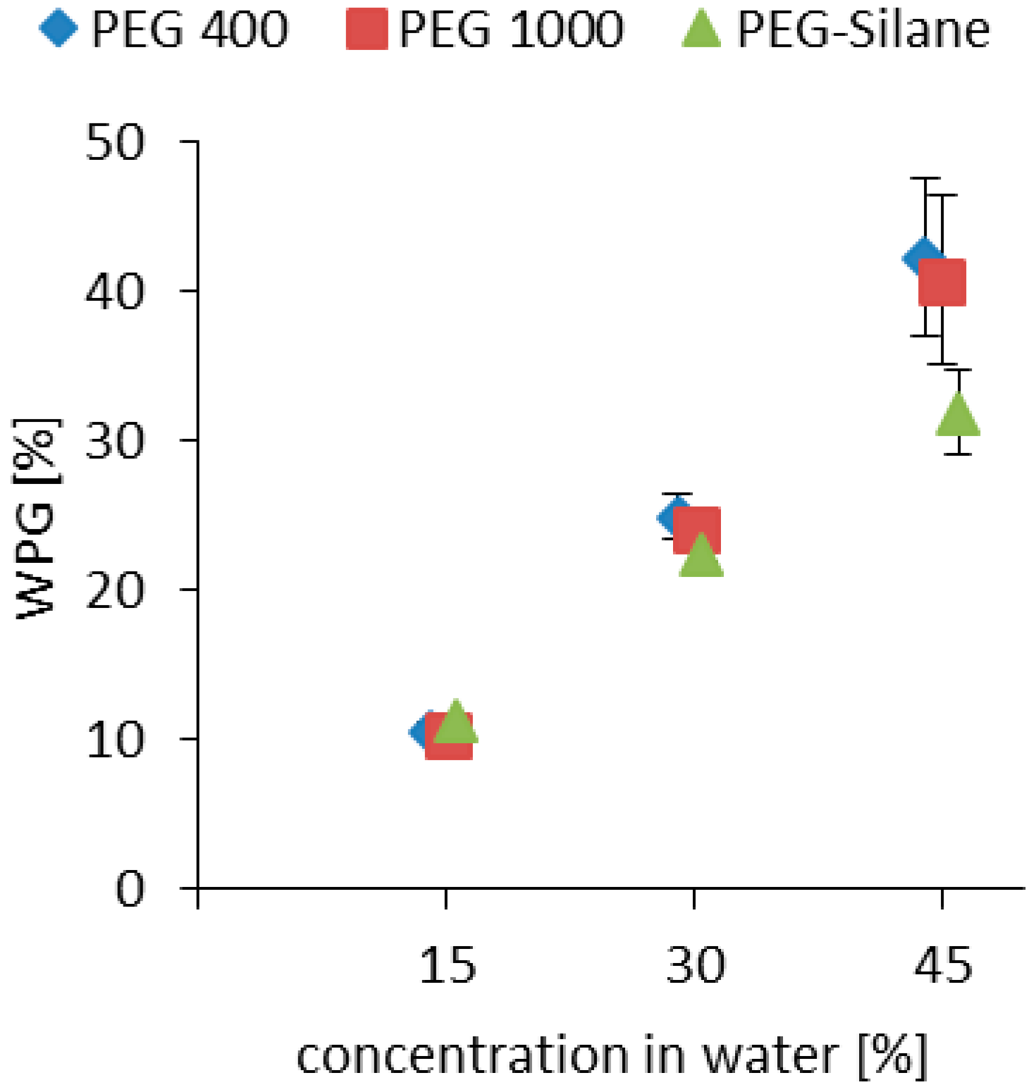 Polymers 10 00081 g002