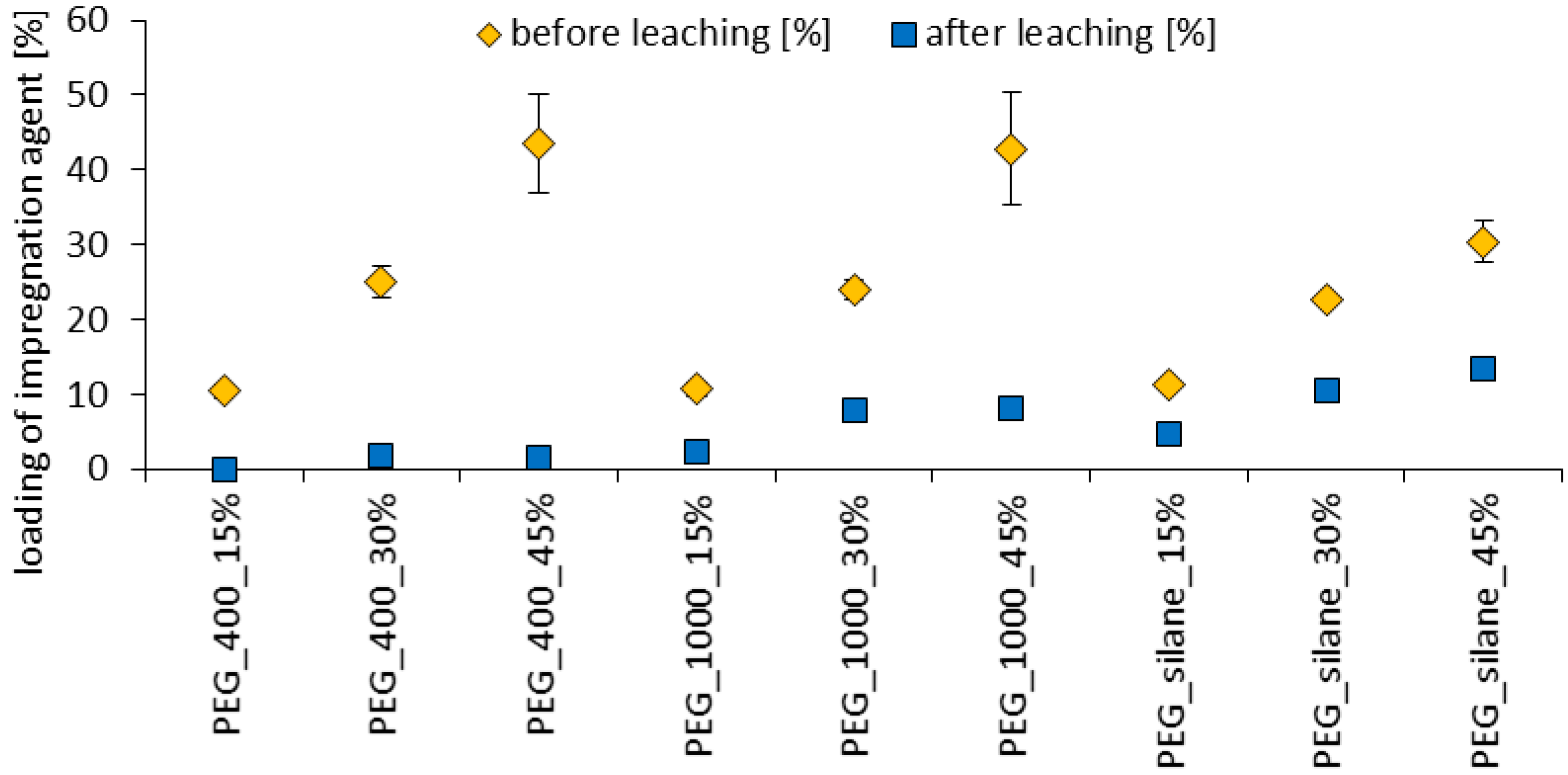 Polymers 10 00081 g004