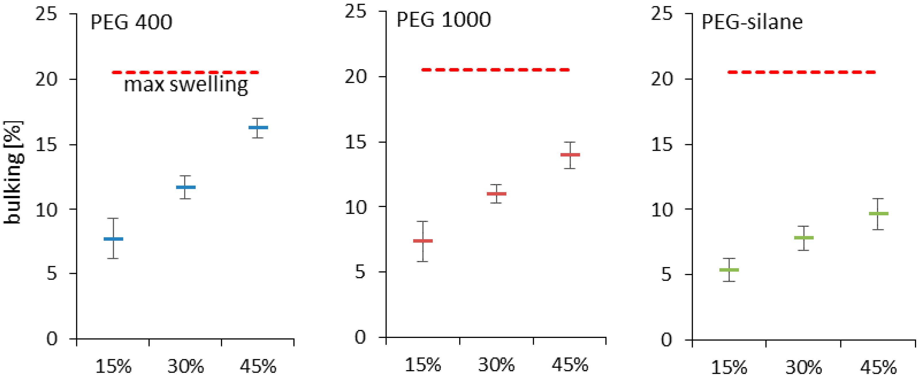 Polymers 10 00081 g005