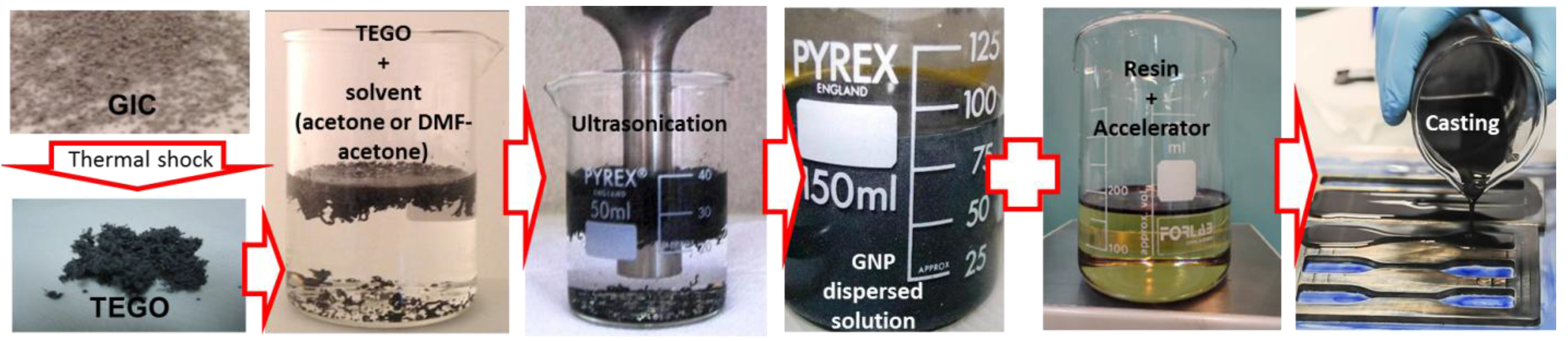 Polymers 10 00082 g001 Polymers 10 00082 g001