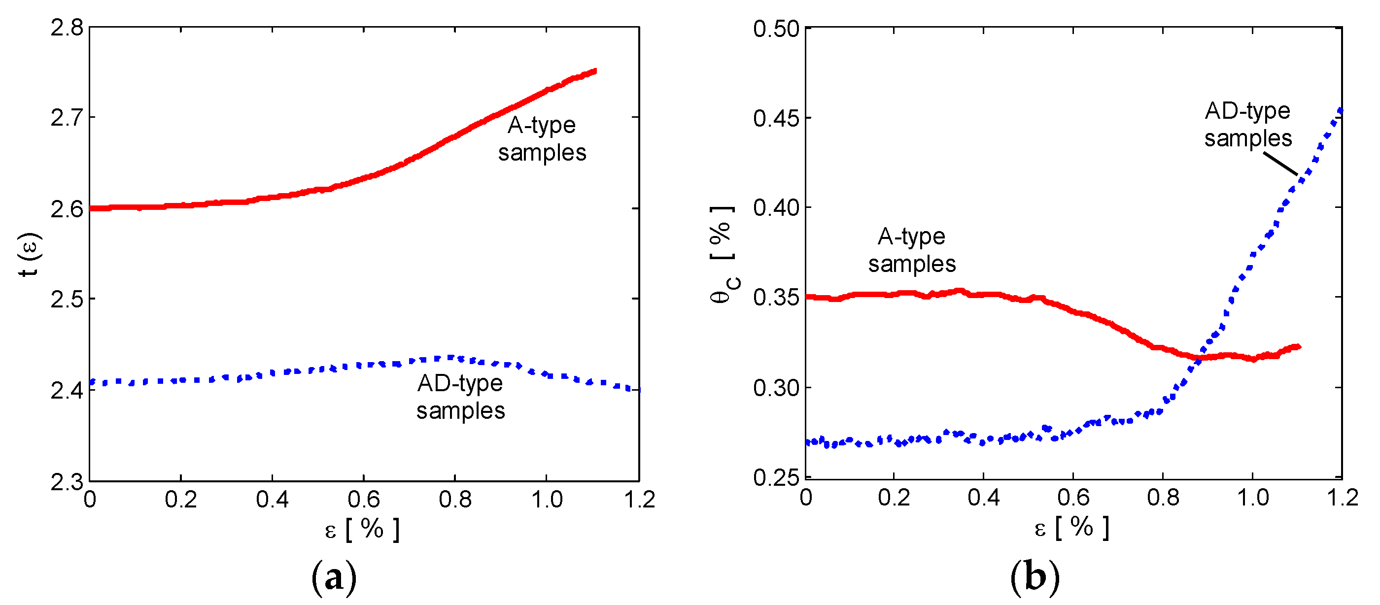 Polymers 10 00082 g011 Polymers 10 00082 g011
