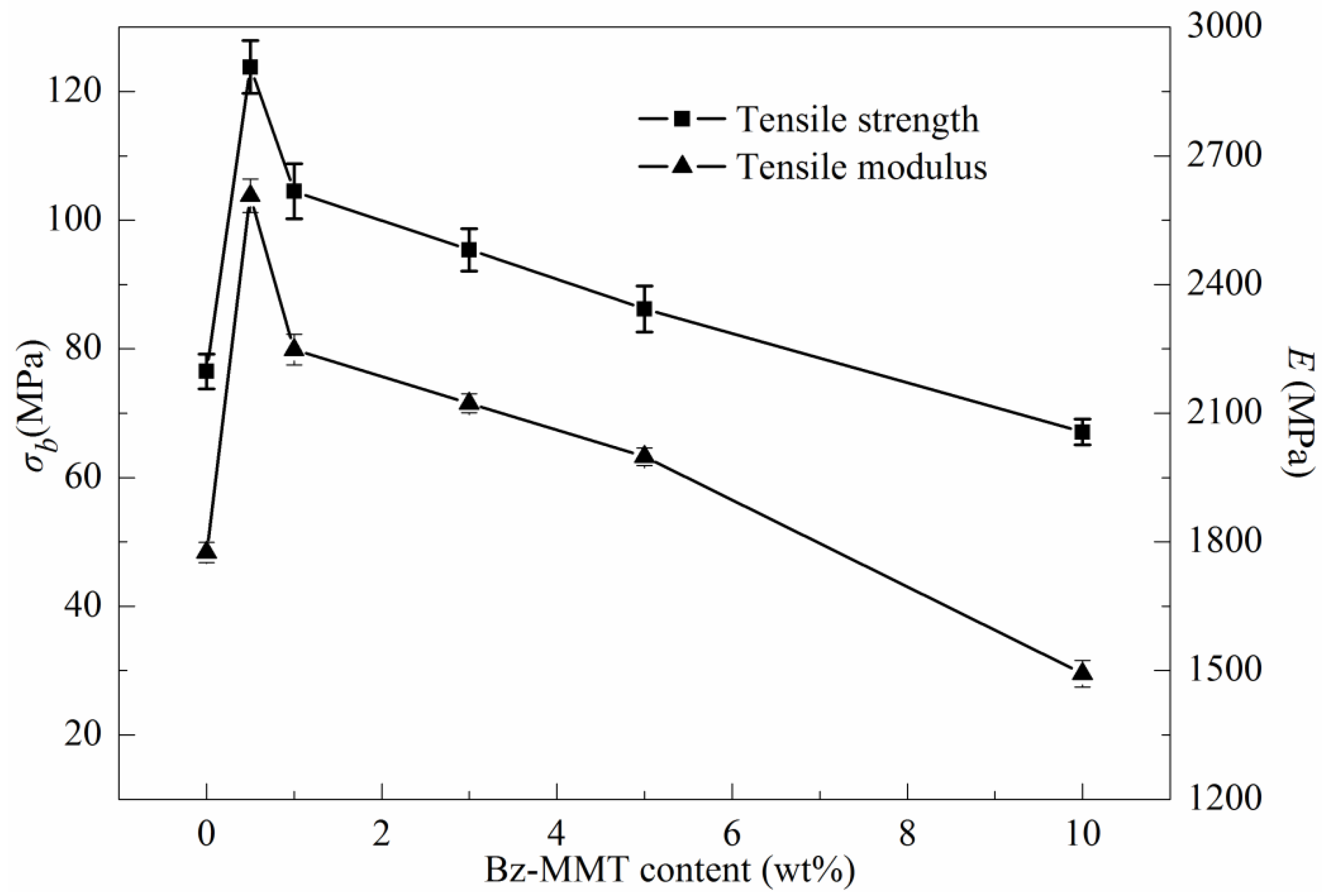 Polymers 10 00083 g003 Polymers 10 00083 g003