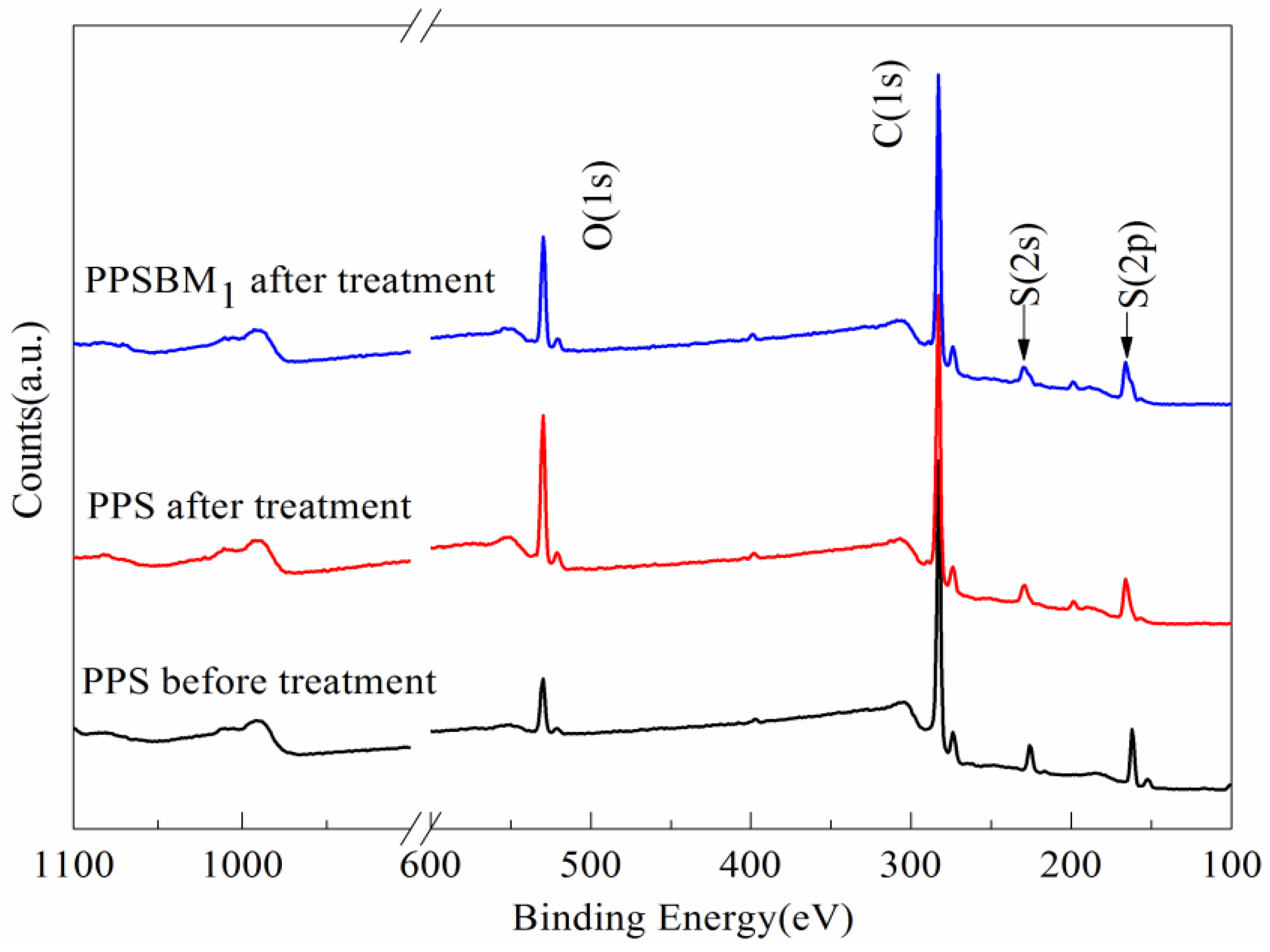 Polymers 10 00083 g008 Polymers 10 00083 g008