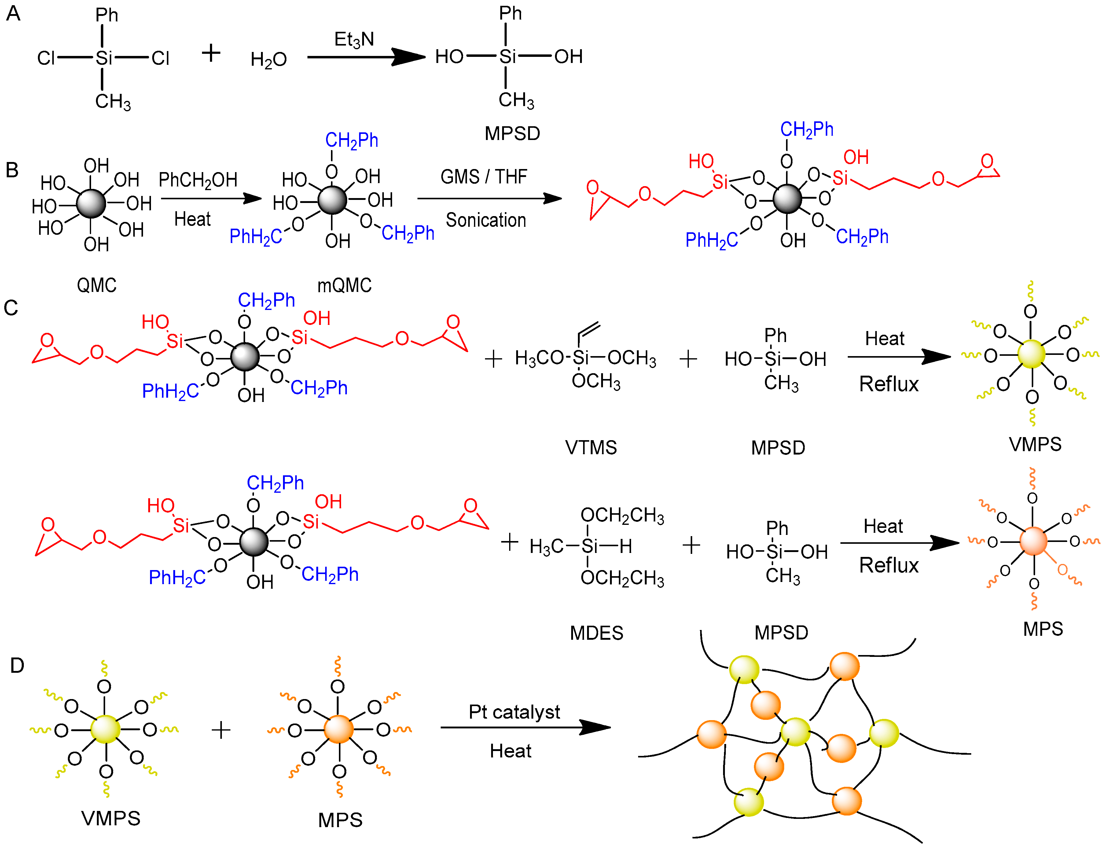 Polymers 10 00084 g001