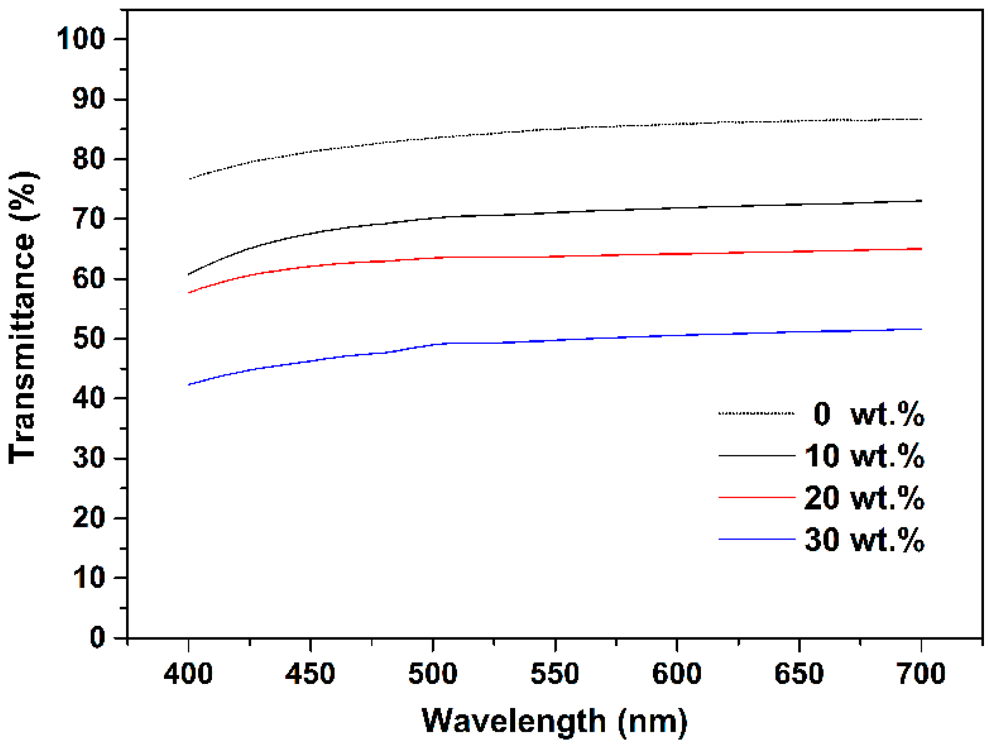 Polymers 10 00084 g004