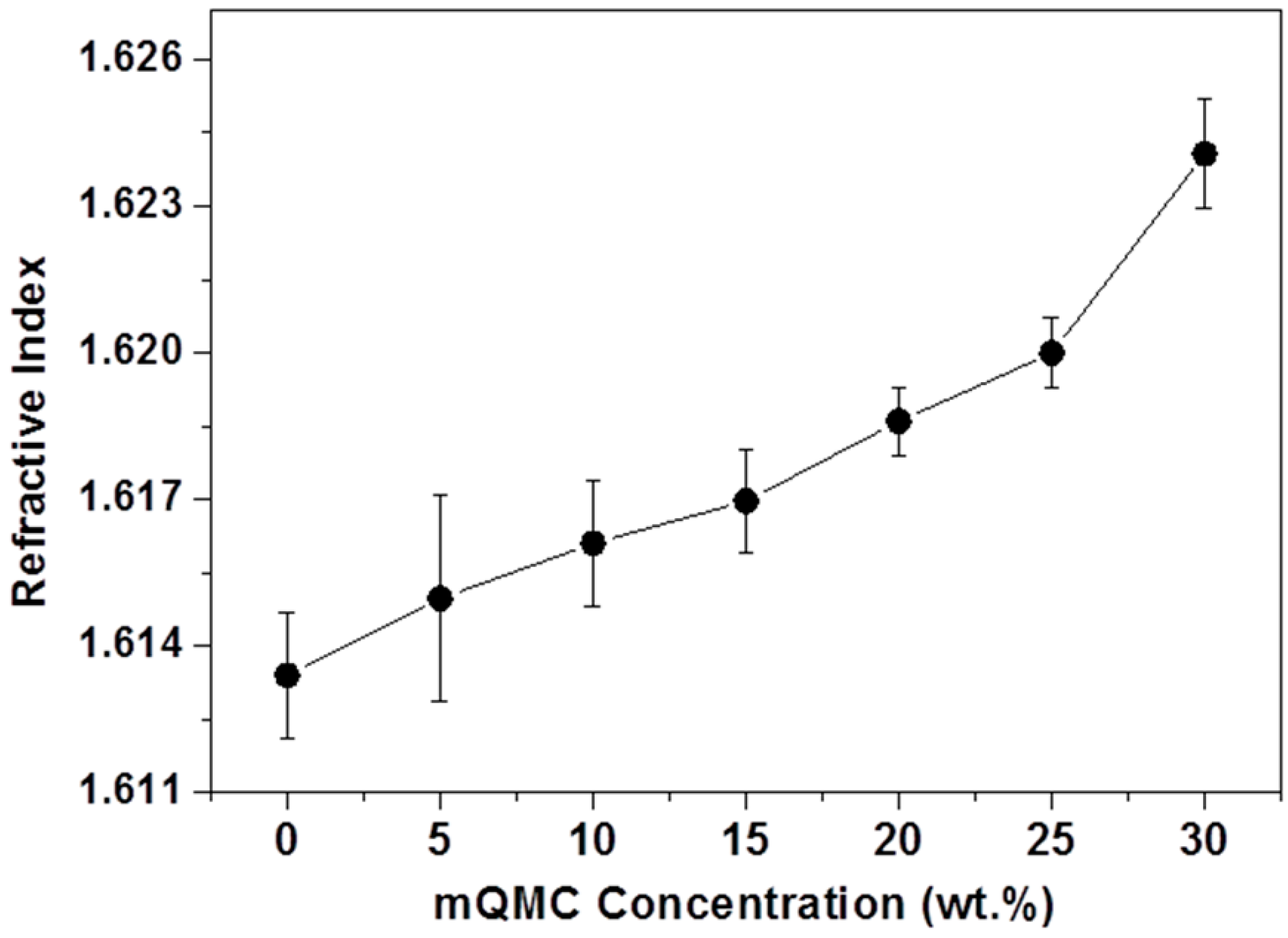 Polymers 10 00084 g005