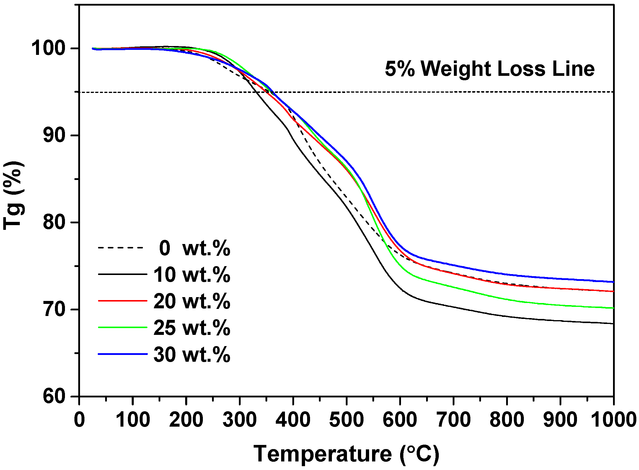 Polymers 10 00084 g006