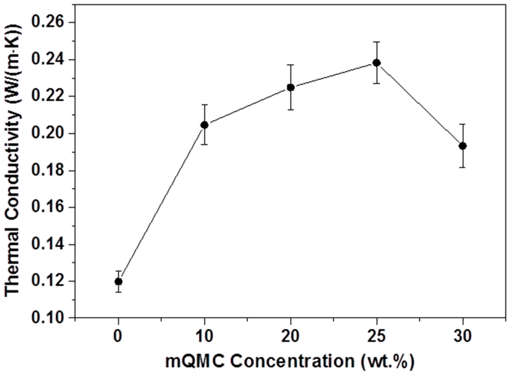 Polymers 10 00084 g007