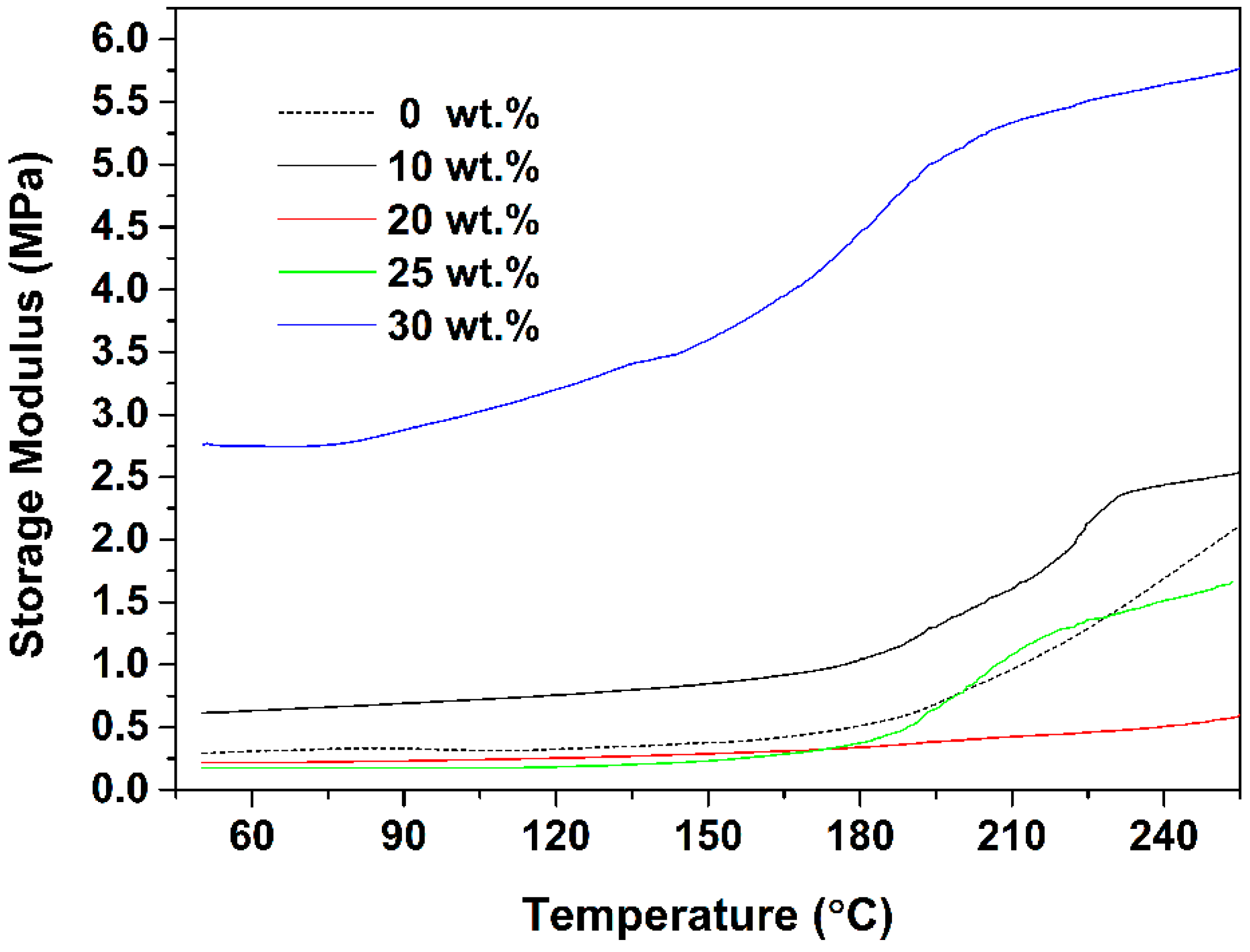 Polymers 10 00084 g008