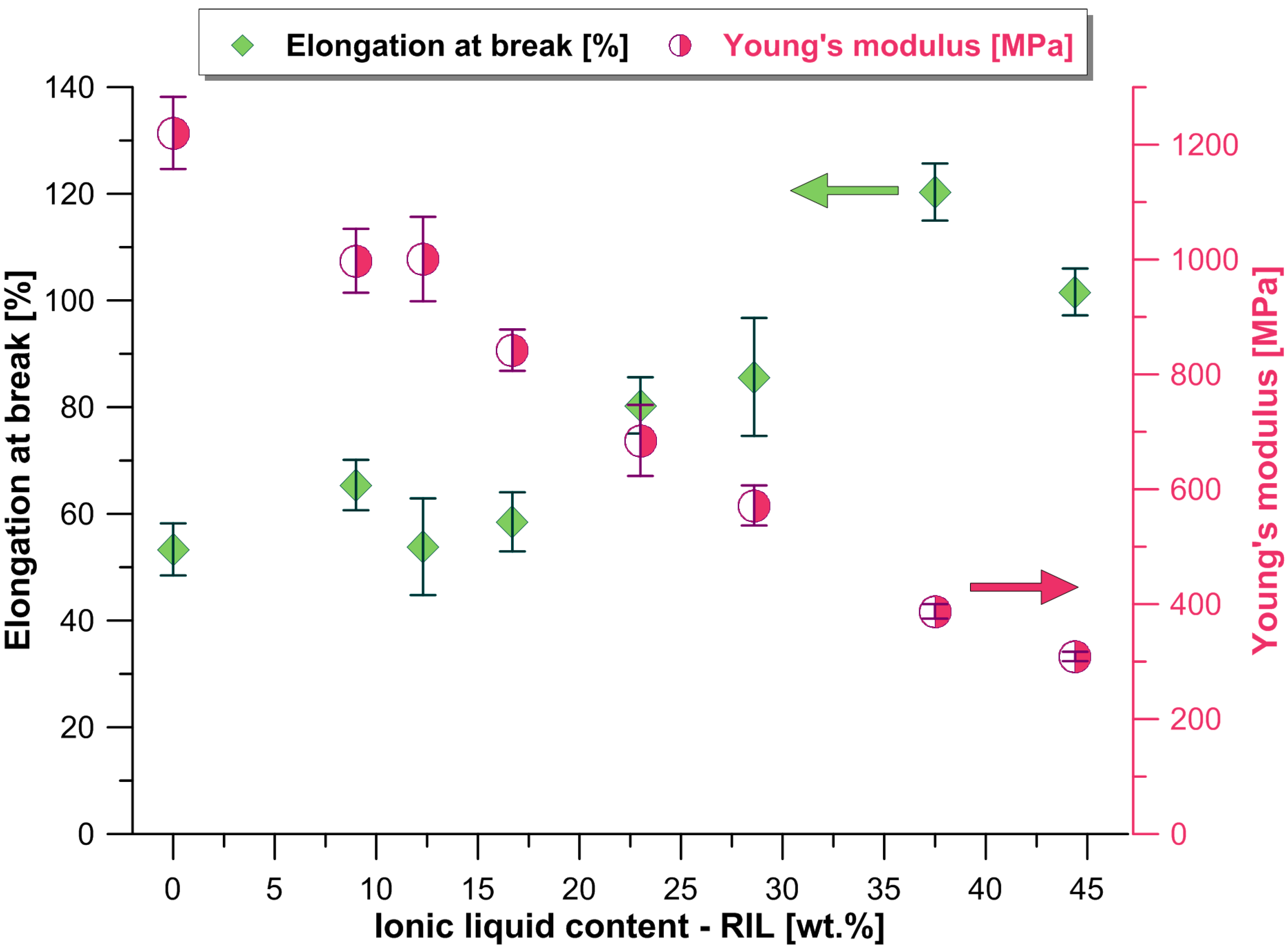 Polymers 10 00086 g004 550