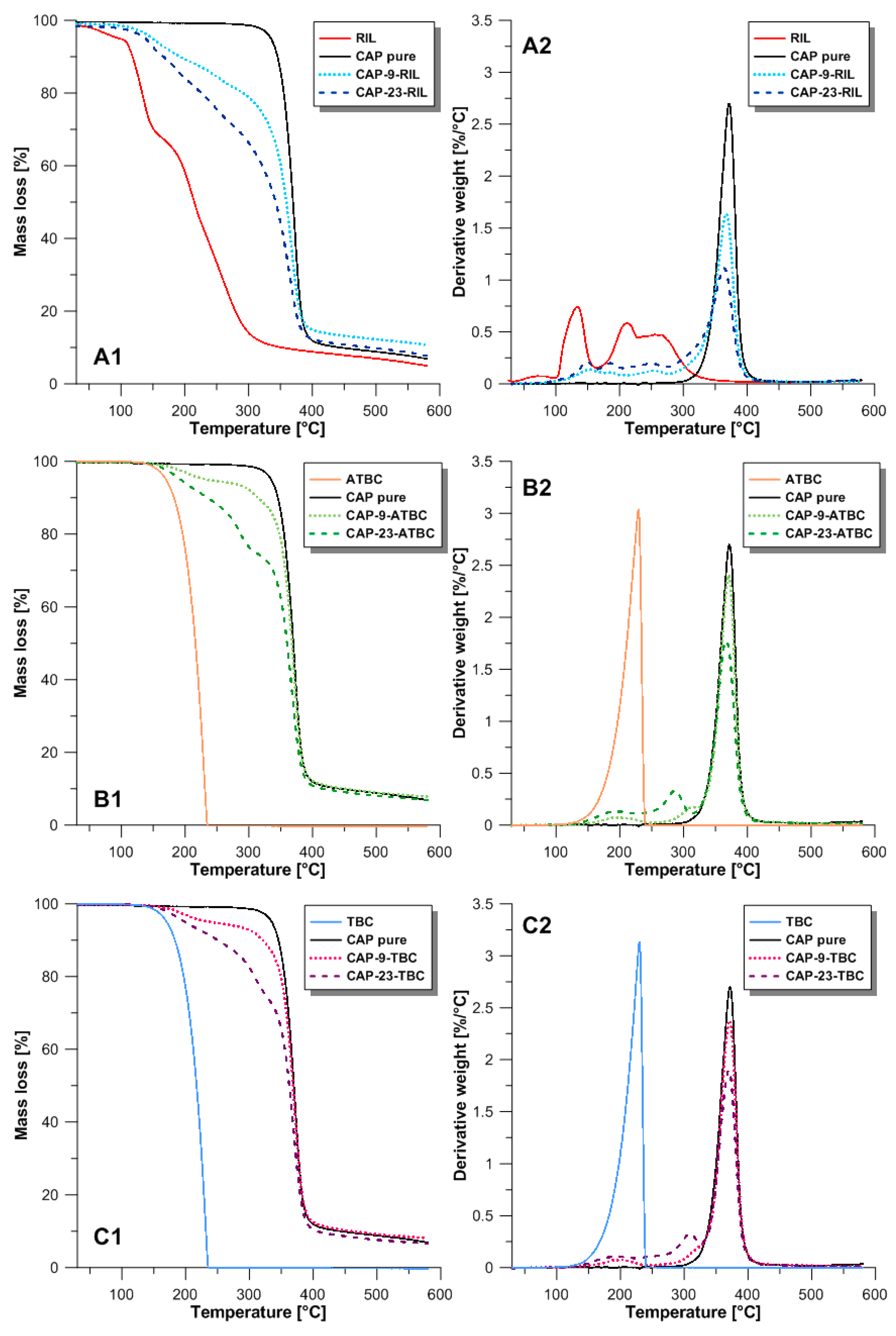 Polymers 10 00086 g005 550