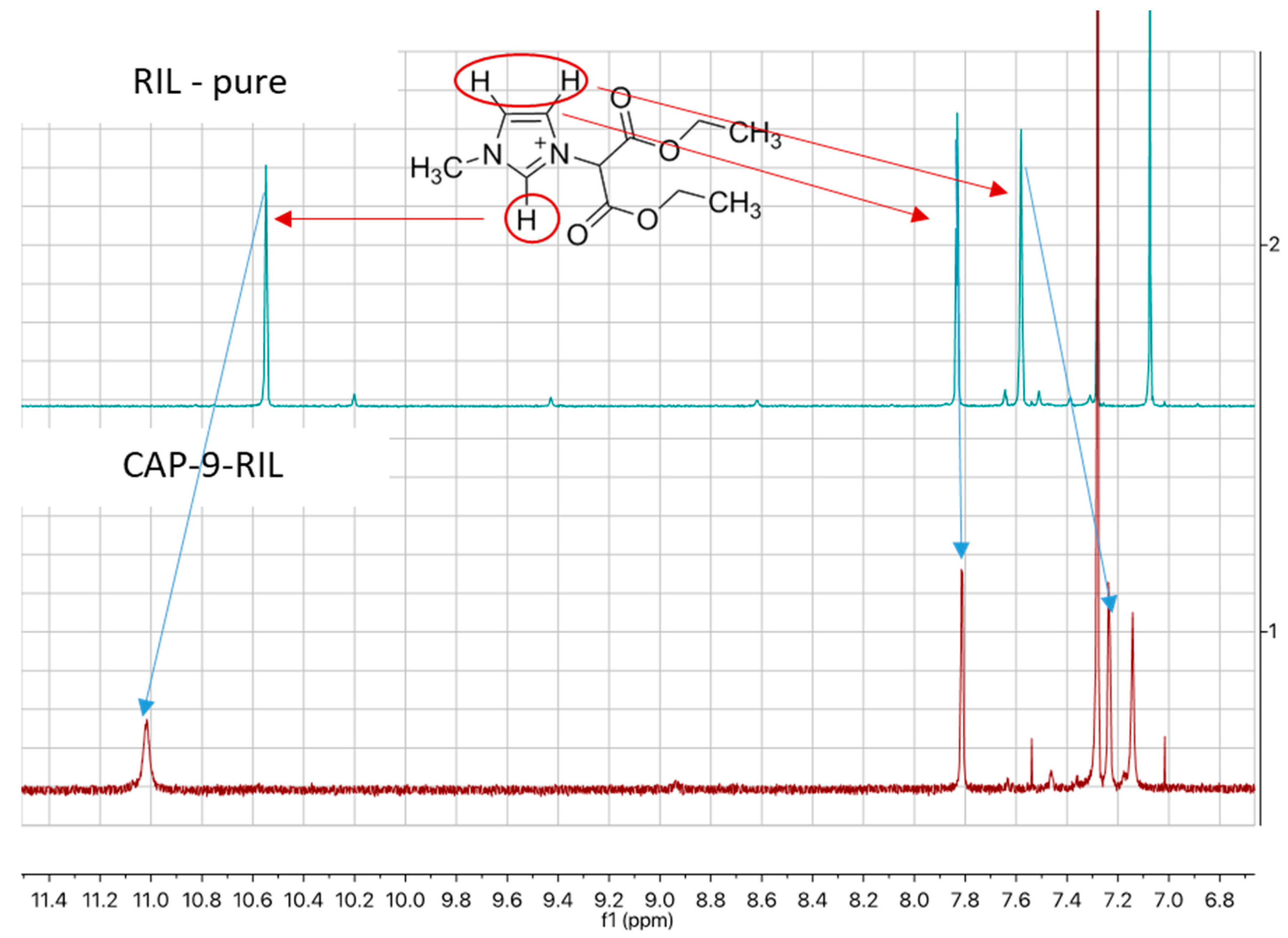 Polymers 10 00086 g007 550