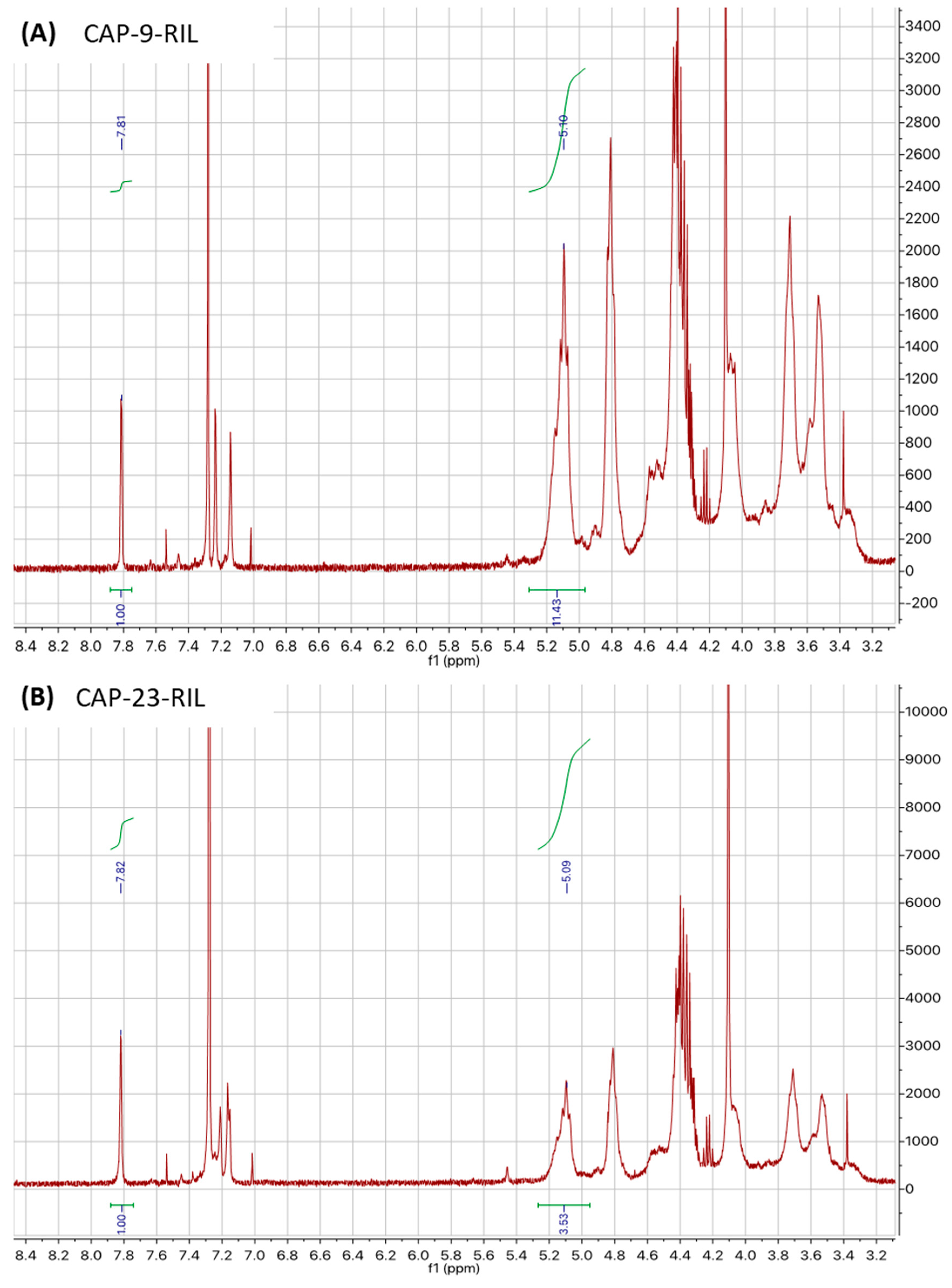 Polymers 10 00086 g008 550