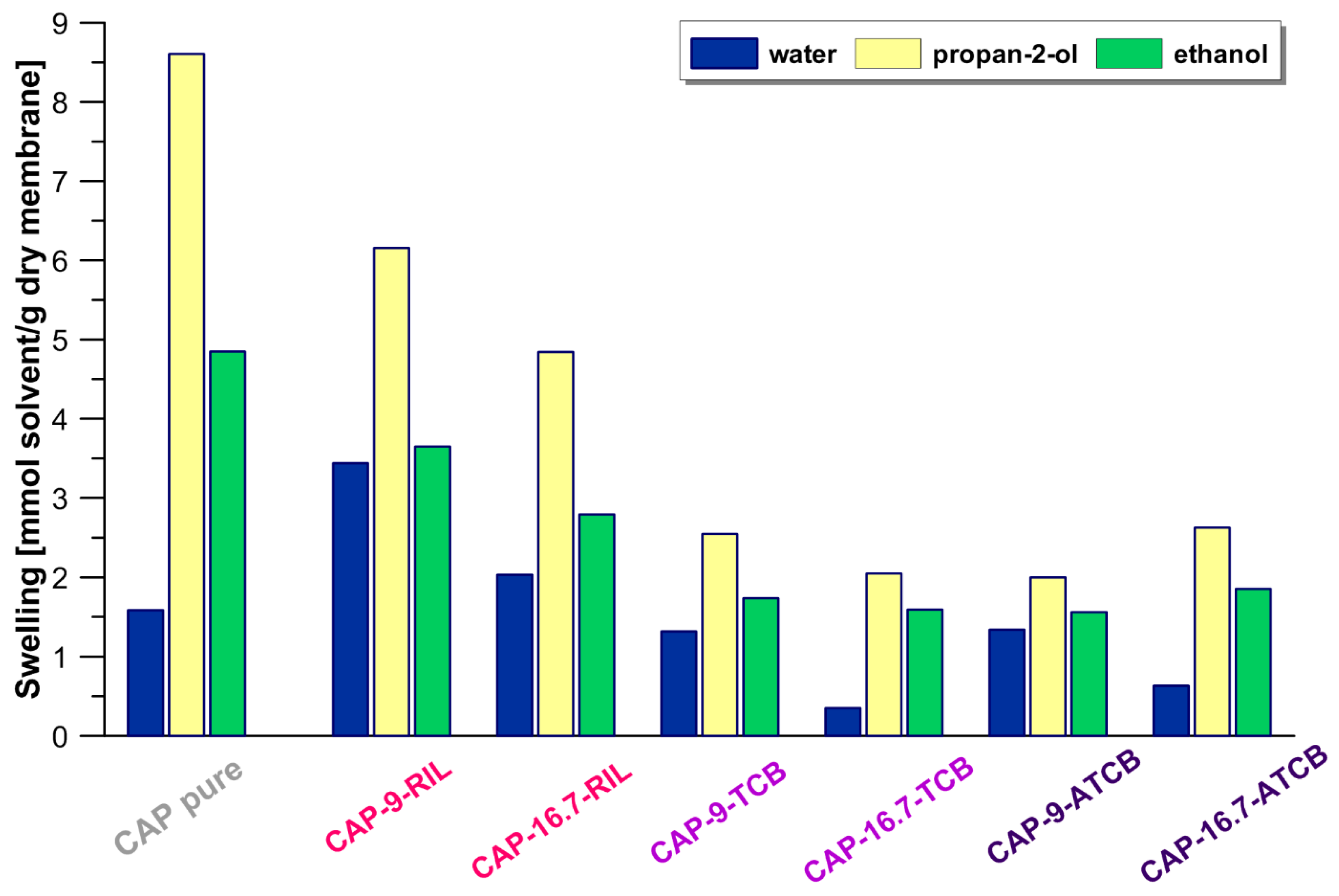 Polymers 10 00086 g010 550