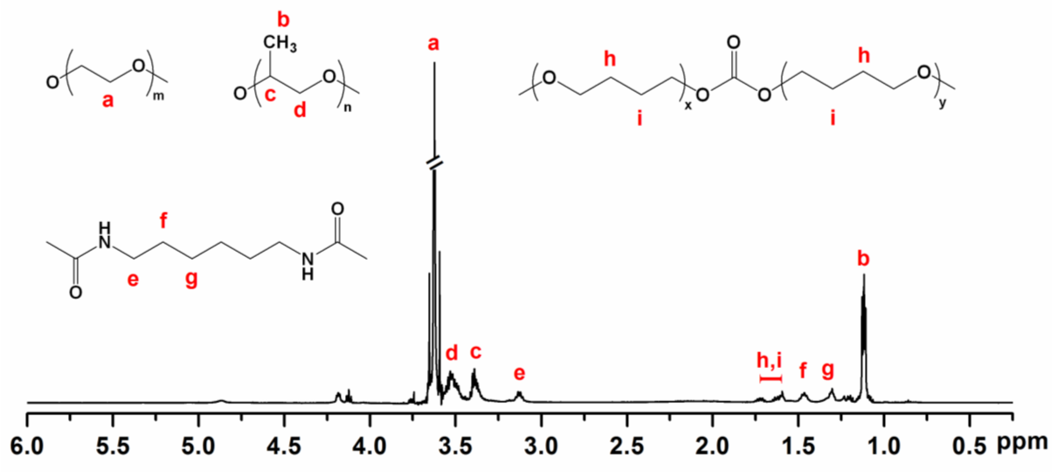 Polymers 10 00089 g002