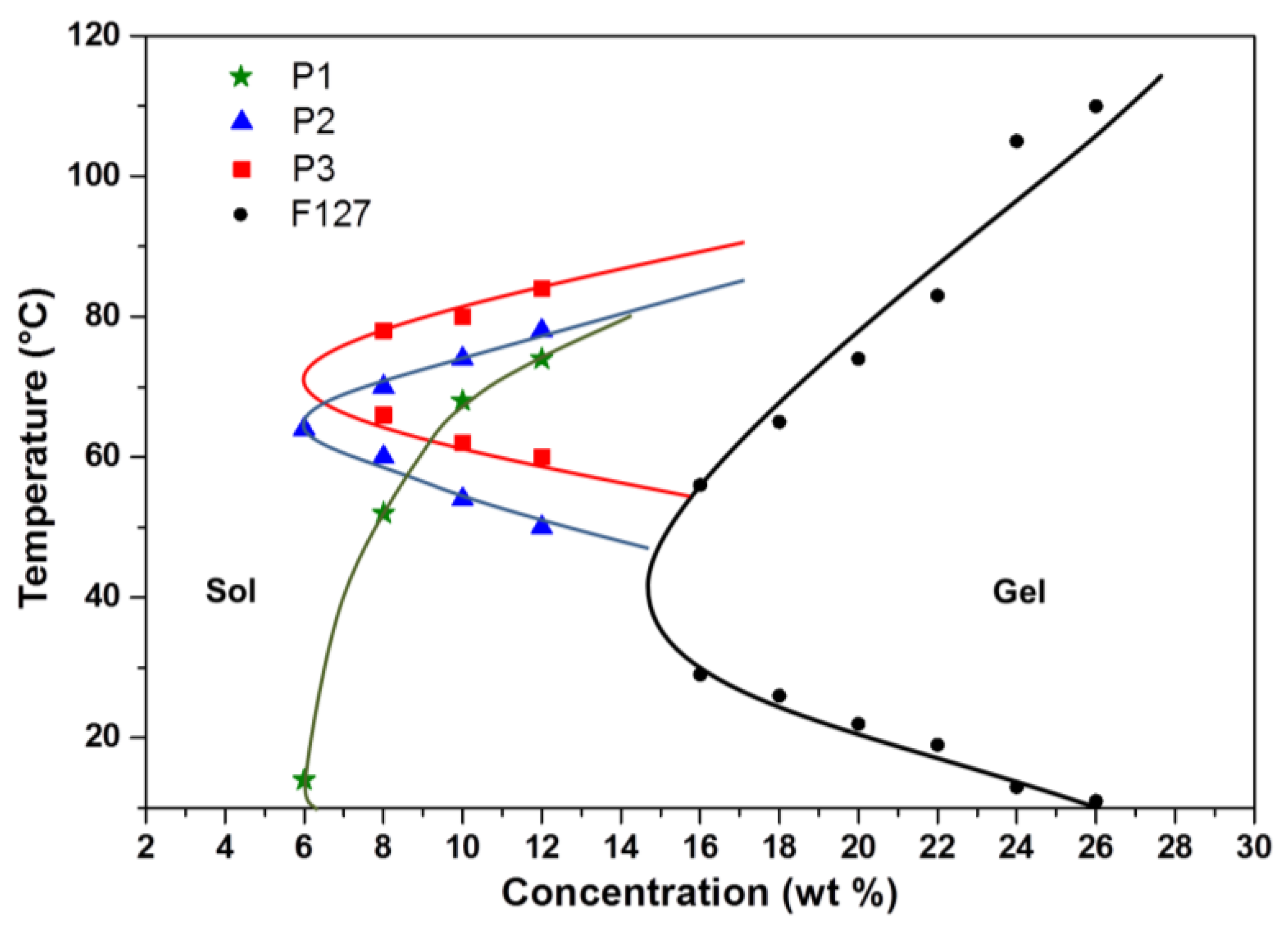 Polymers 10 00089 g003