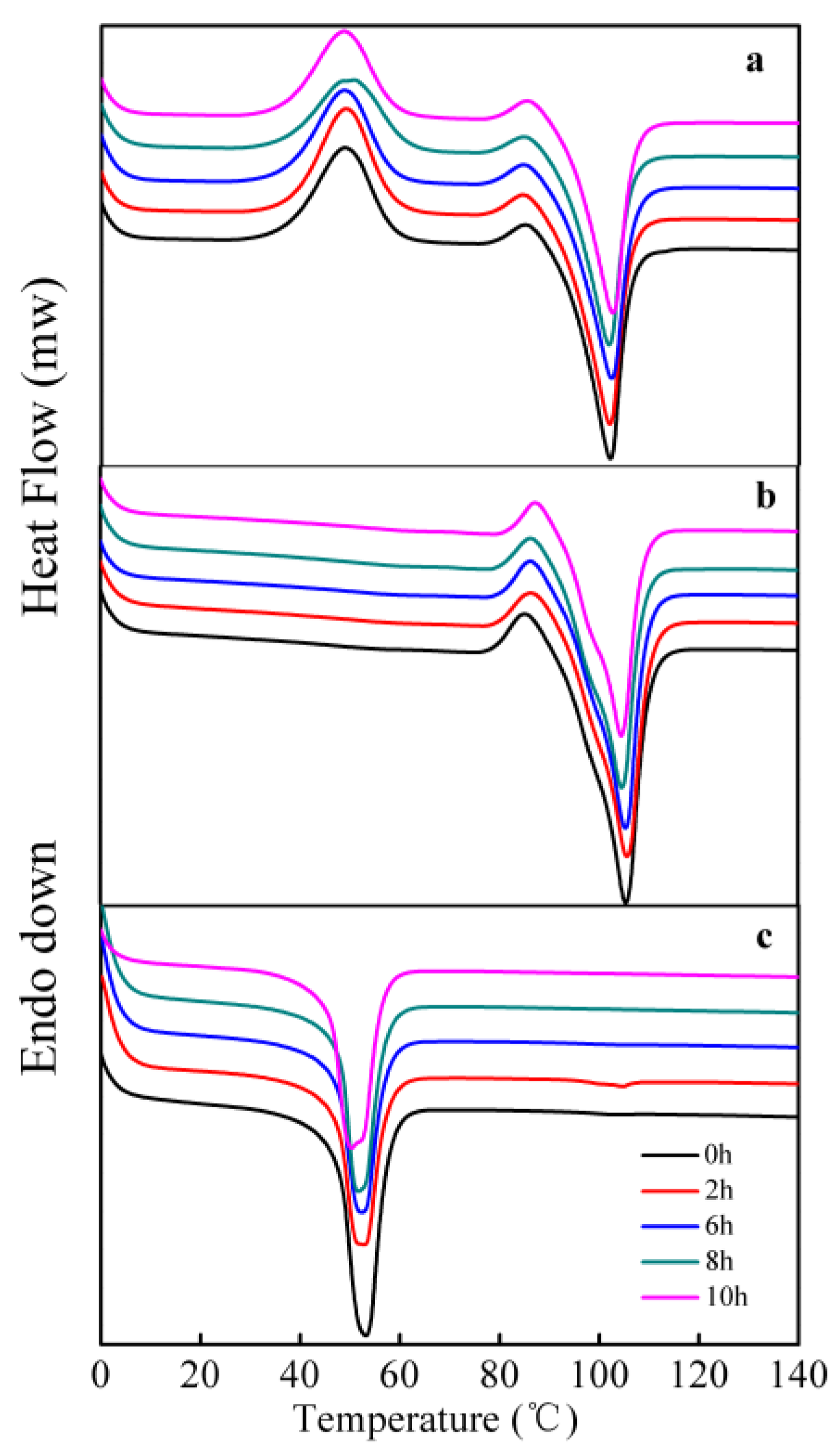 Polymers 10 00090 g004 550