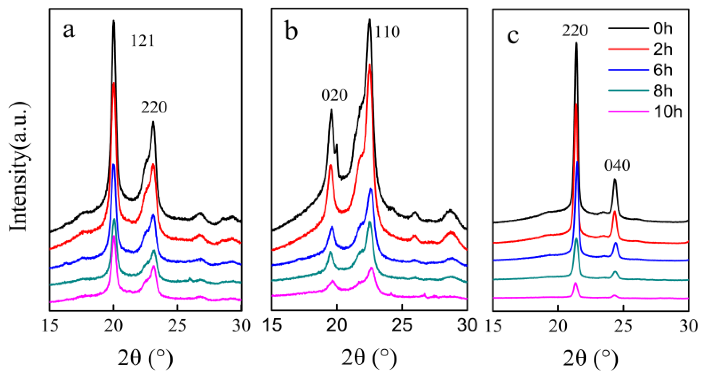 Polymers 10 00090 g005 550