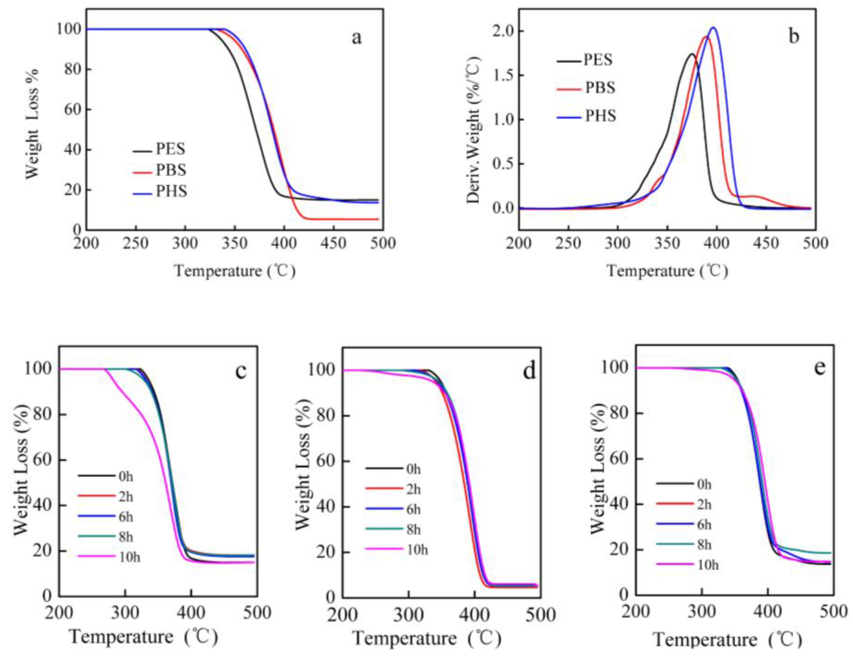 Polymers 10 00090 g007 550