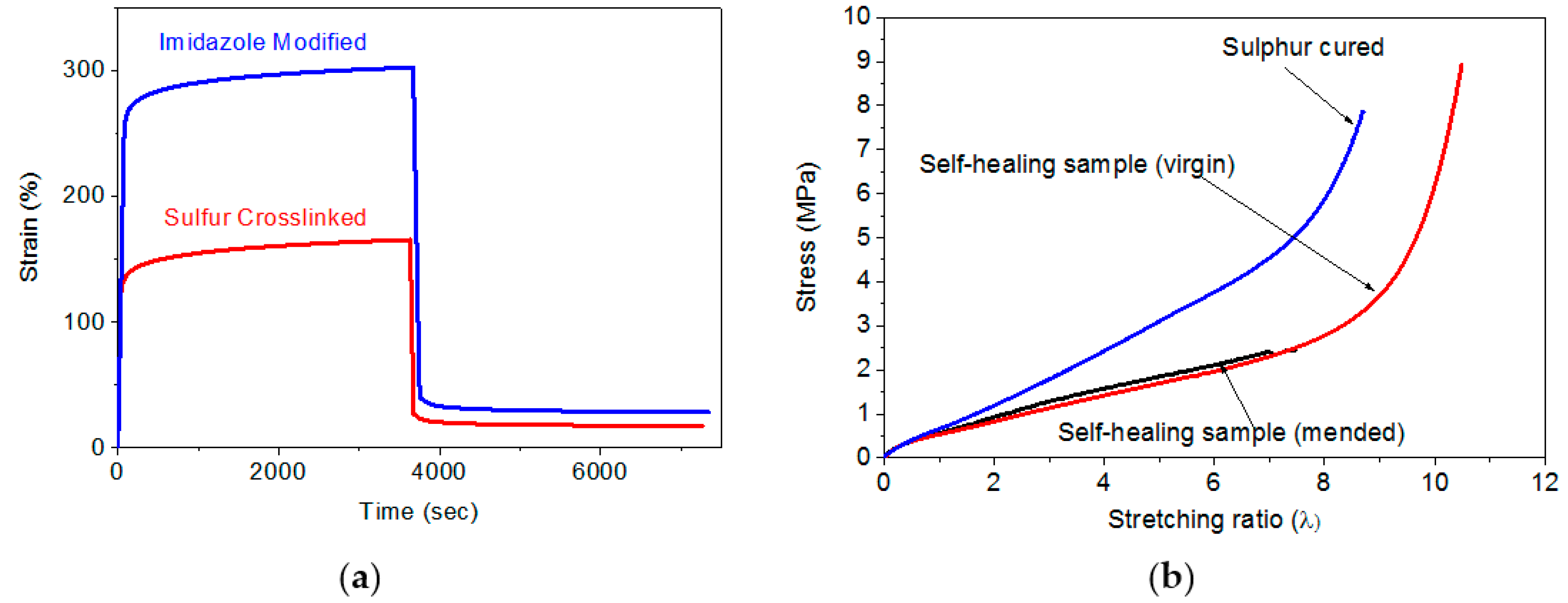 Polymers 10 00094 g003 550