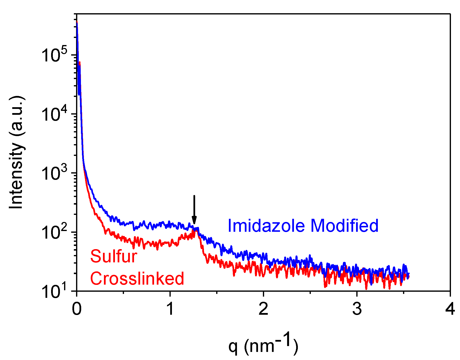 Polymers 10 00094 g005 550