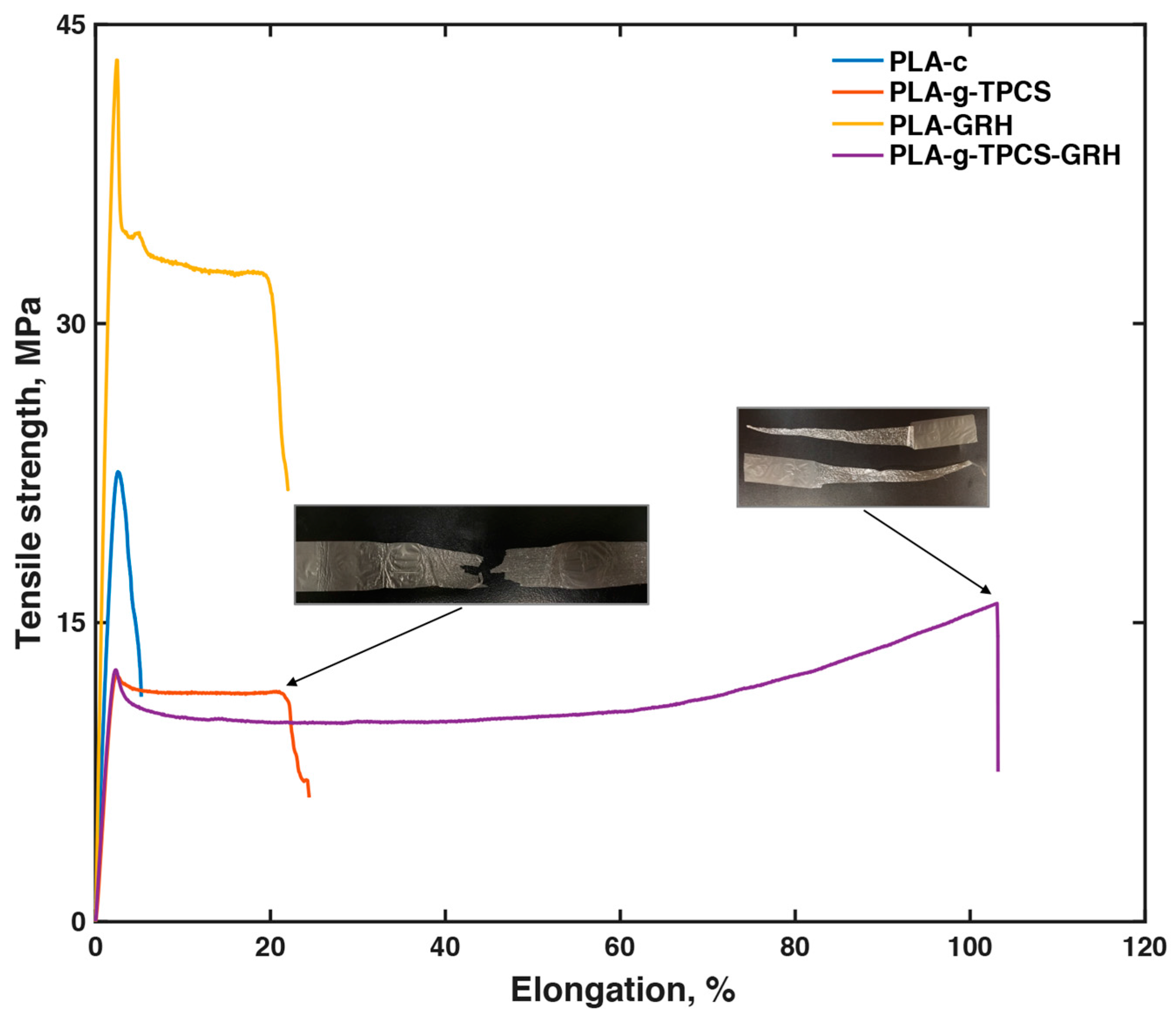Polymers 10 00095 g003