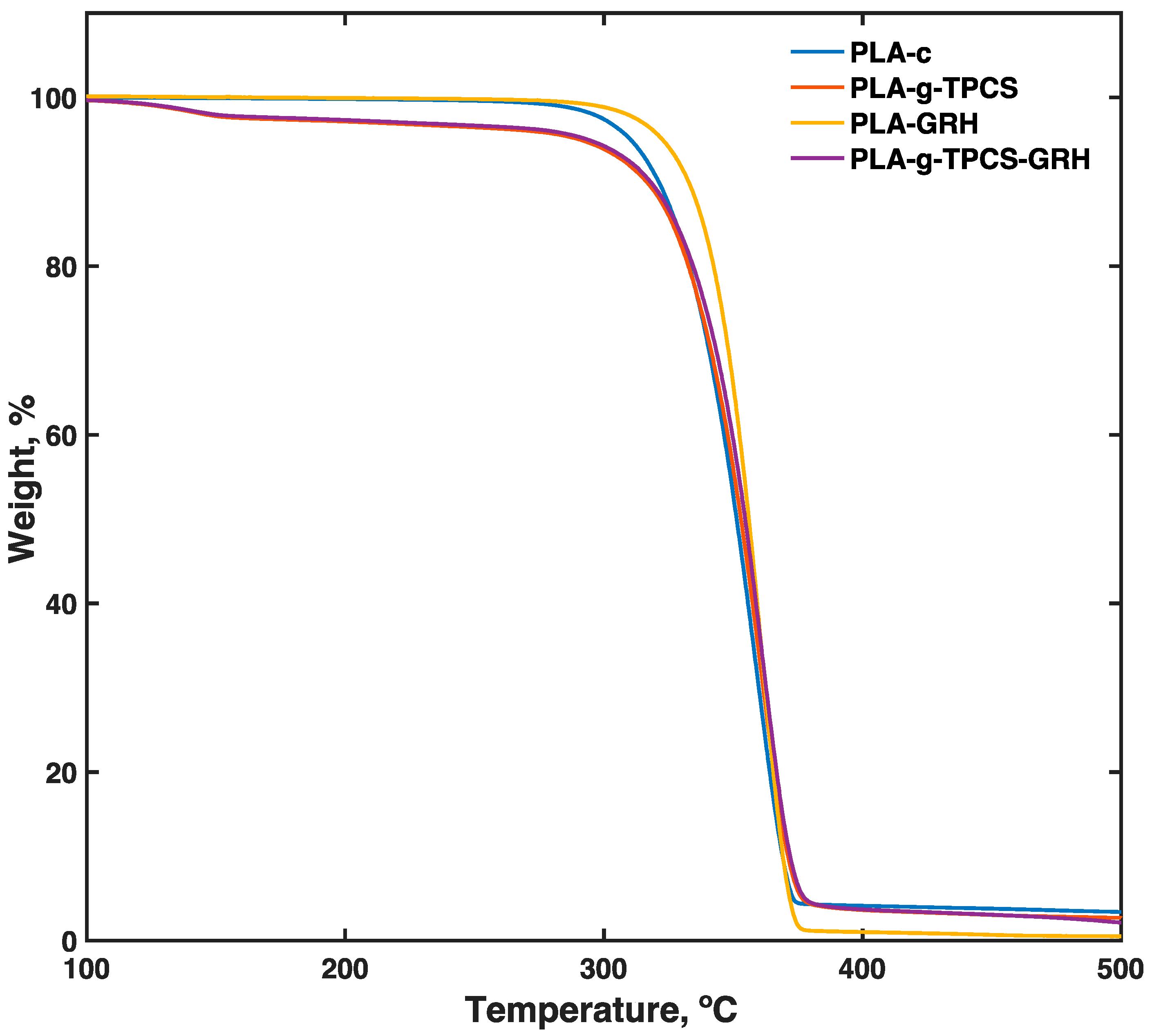 Polymers 10 00095 g004