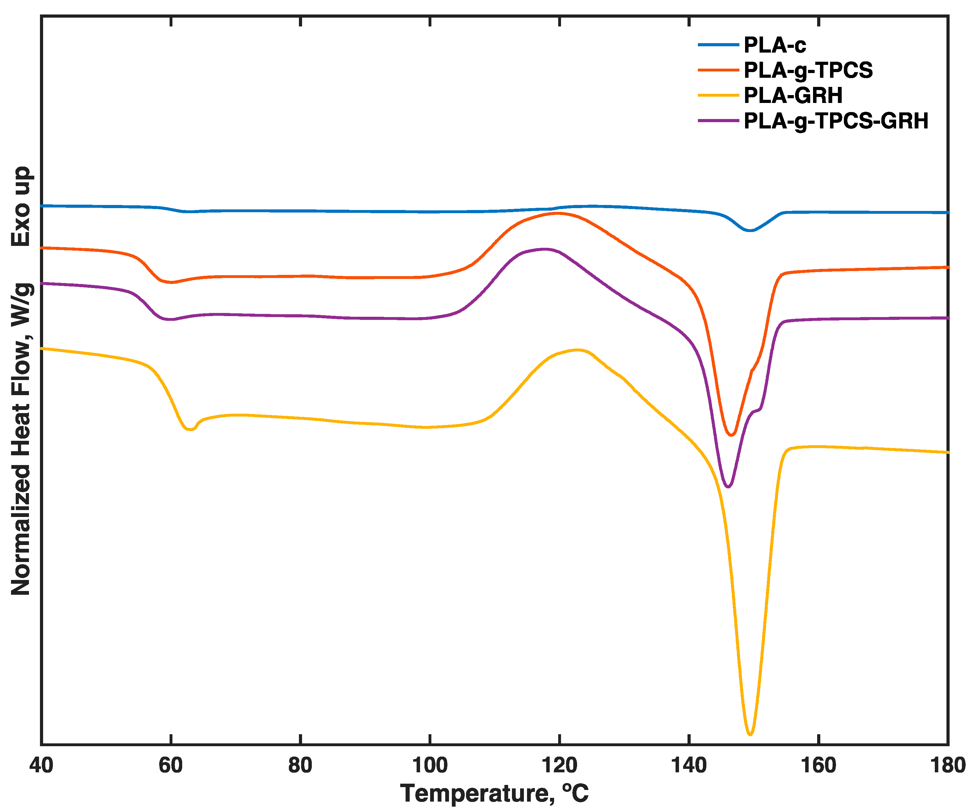 Polymers 10 00095 g005