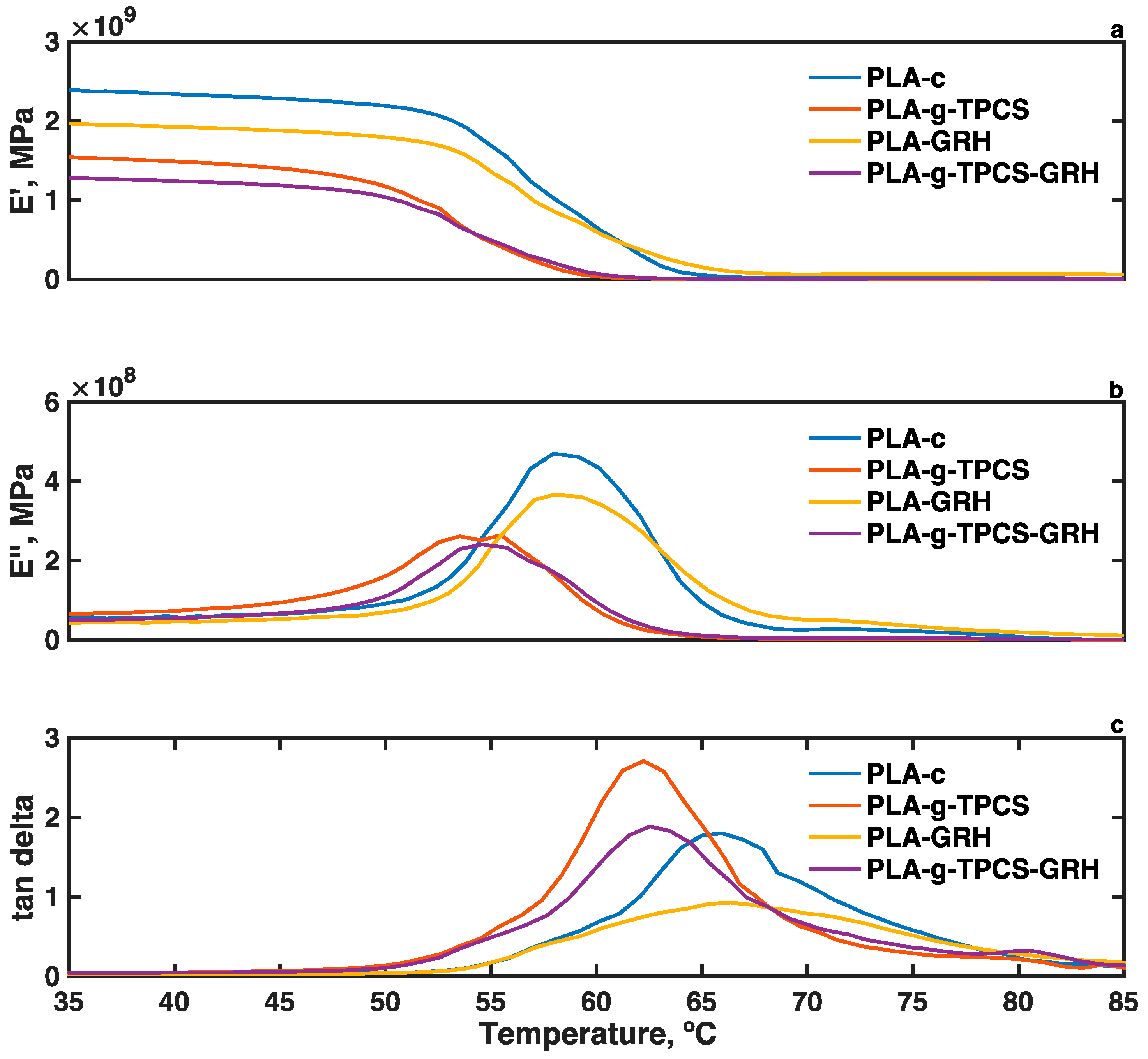 Polymers 10 00095 g006