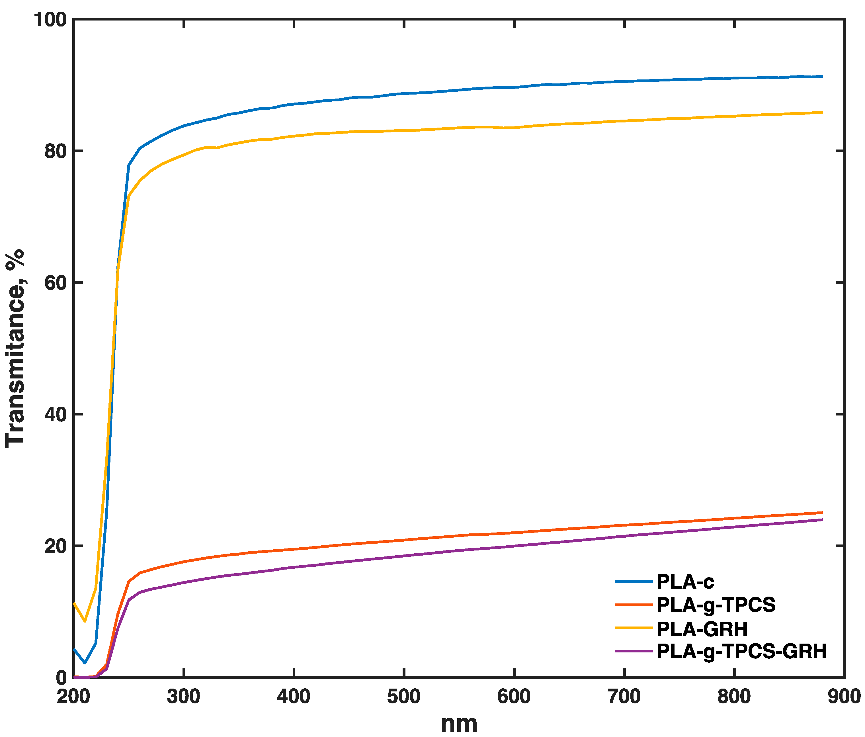 Polymers 10 00095 g007