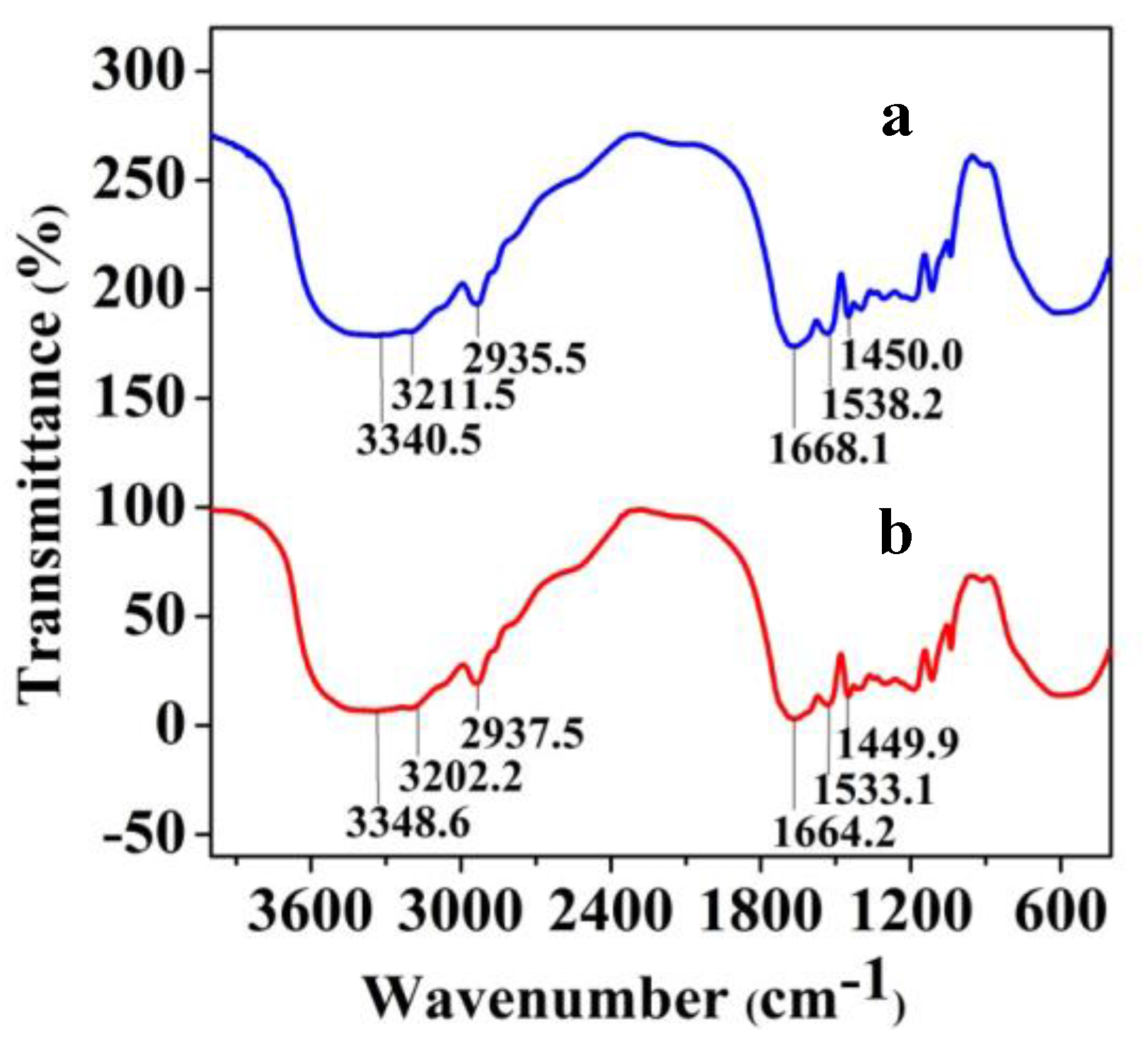 Polymers 10 00097 g002