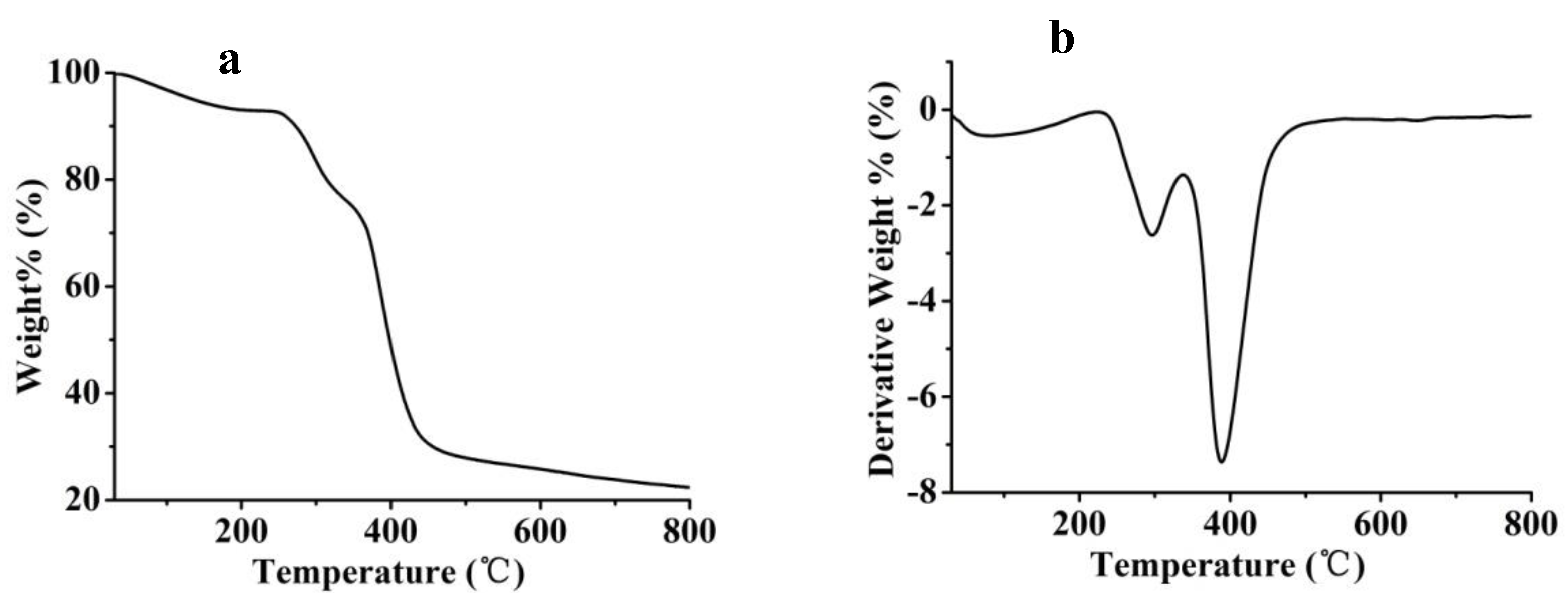 Polymers 10 00097 g003