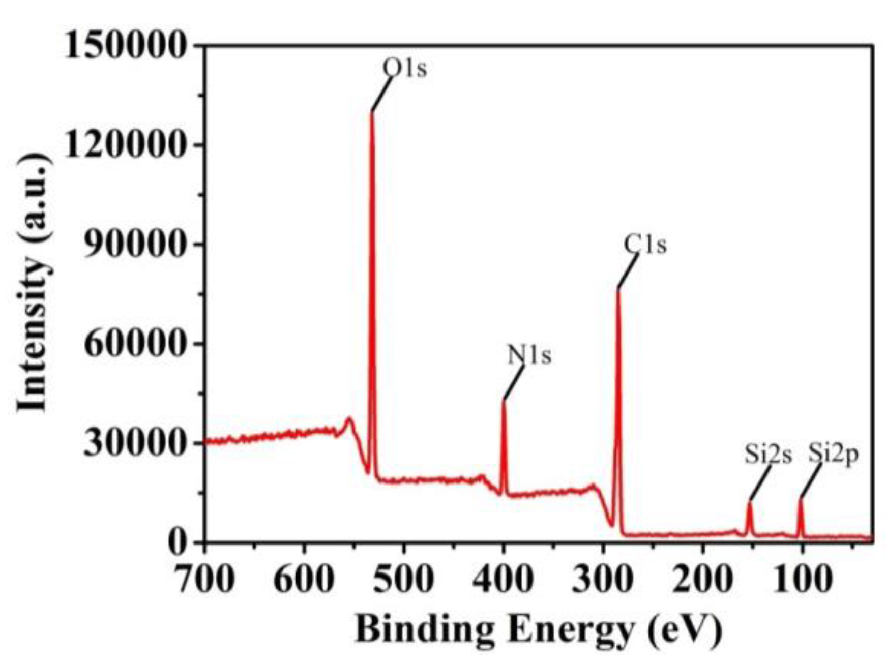 Polymers 10 00097 g004