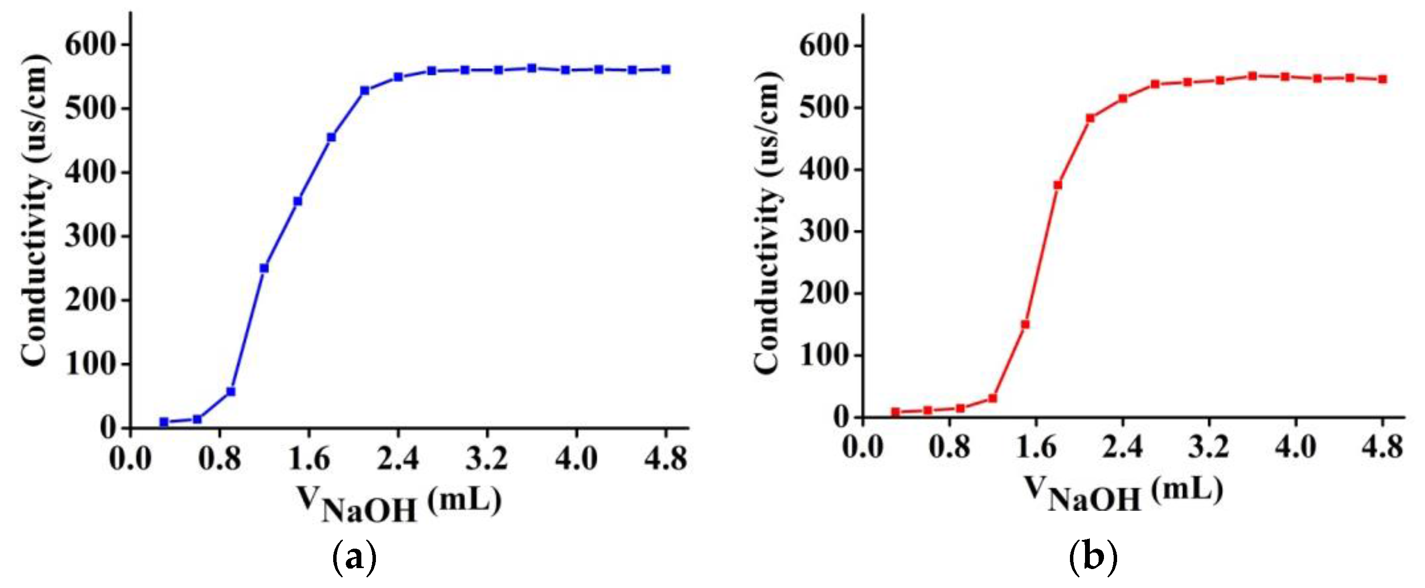 Polymers 10 00097 g005