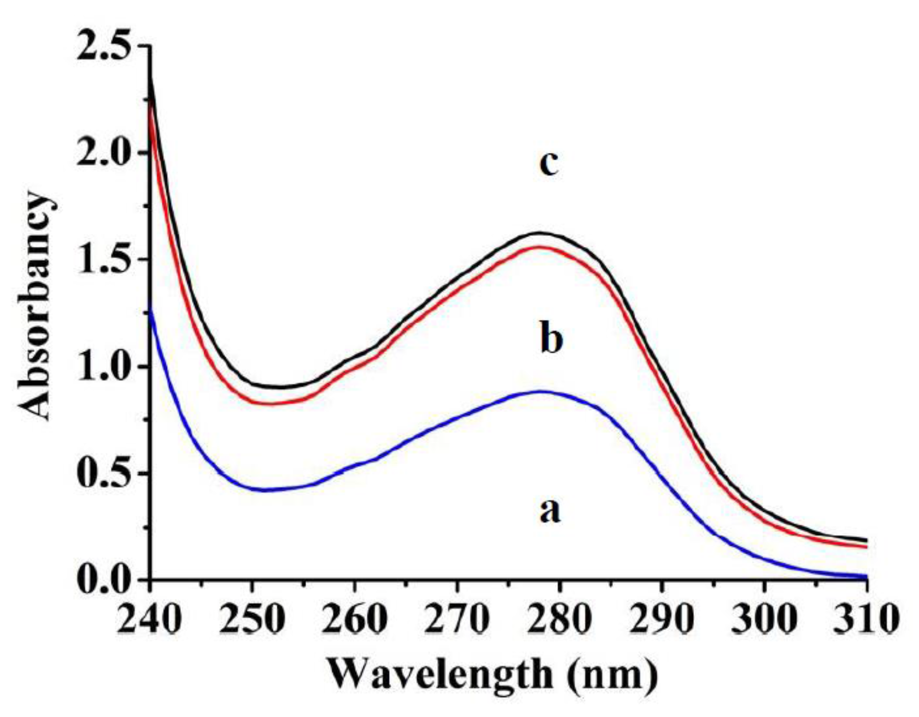 Polymers 10 00097 g007