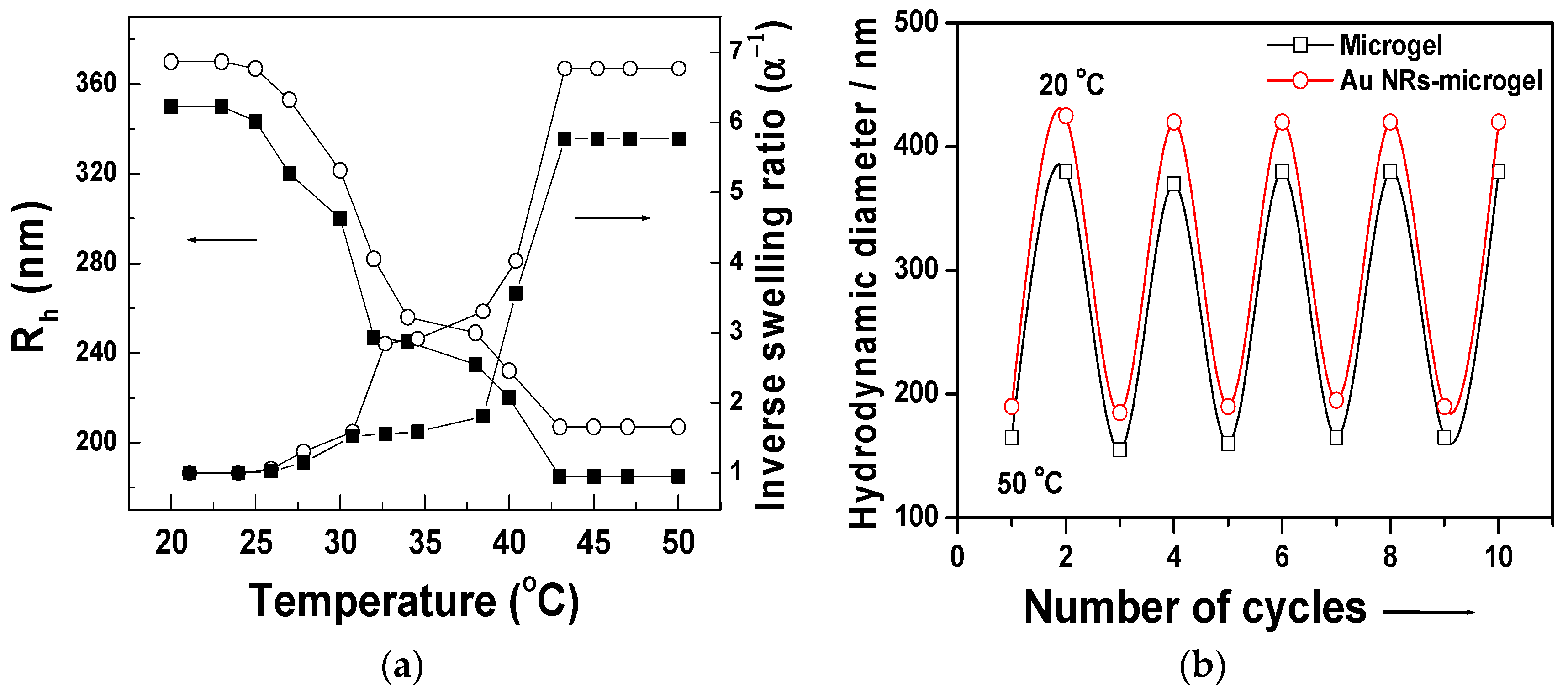 Polymers 10 00099 g004 Polymers 10 00099 g004