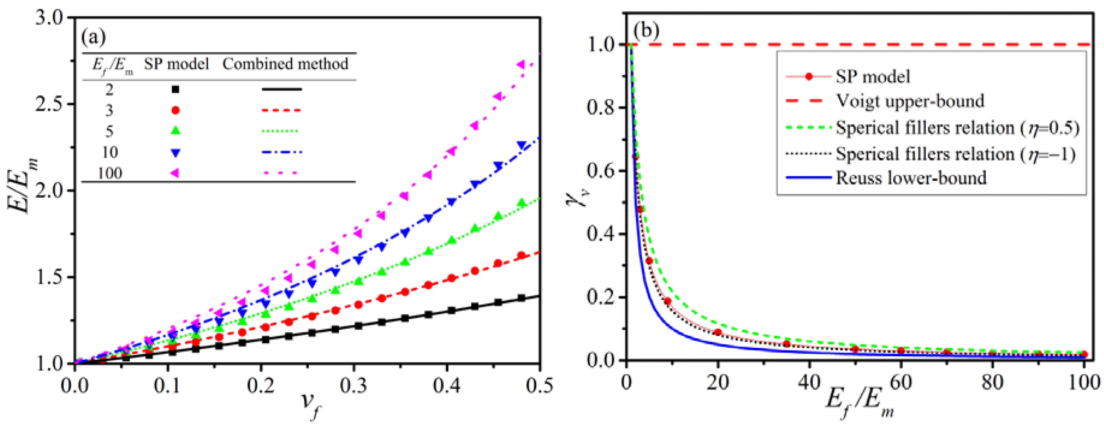 Polymers 10 00101 g002 Polymers 10 00101 g002