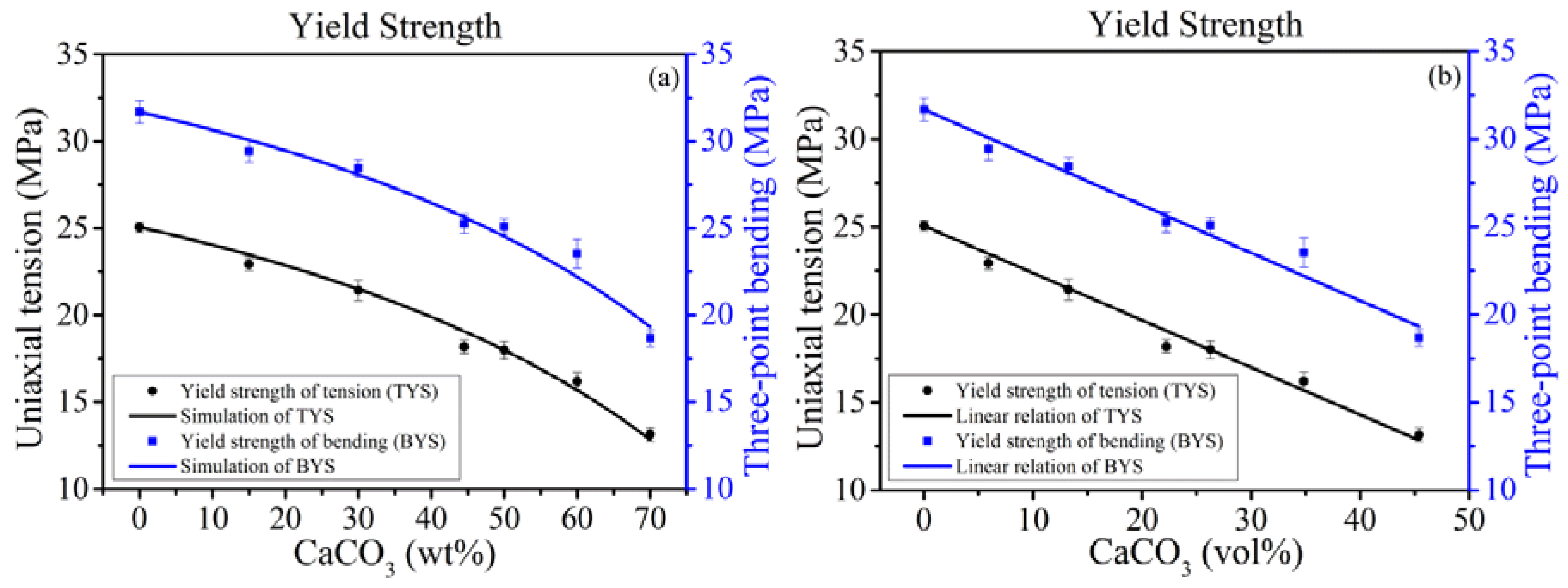 Polymers 10 00101 g007 Polymers 10 00101 g007