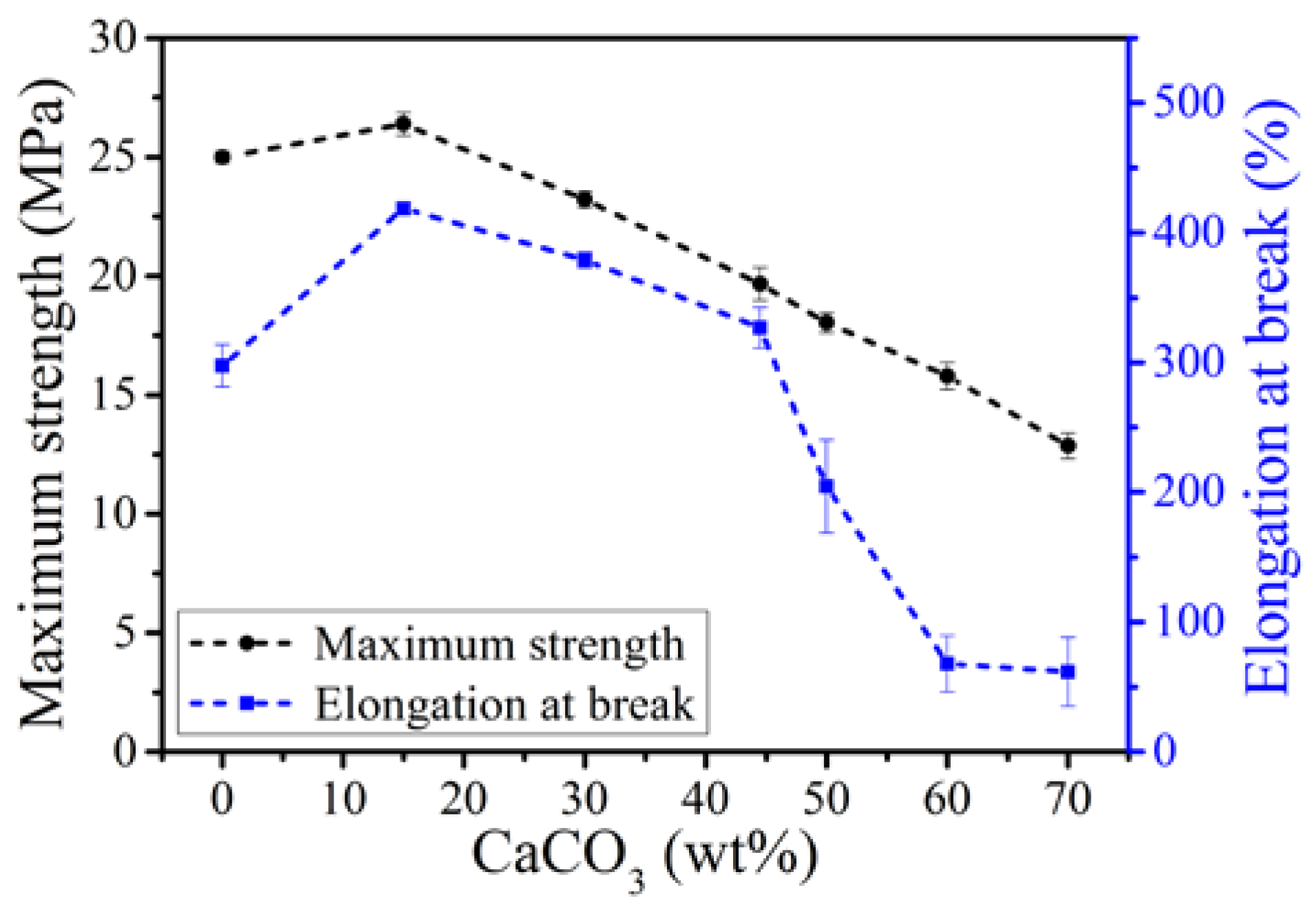Polymers 10 00101 g0a3 Polymers 10 00101 g0a3