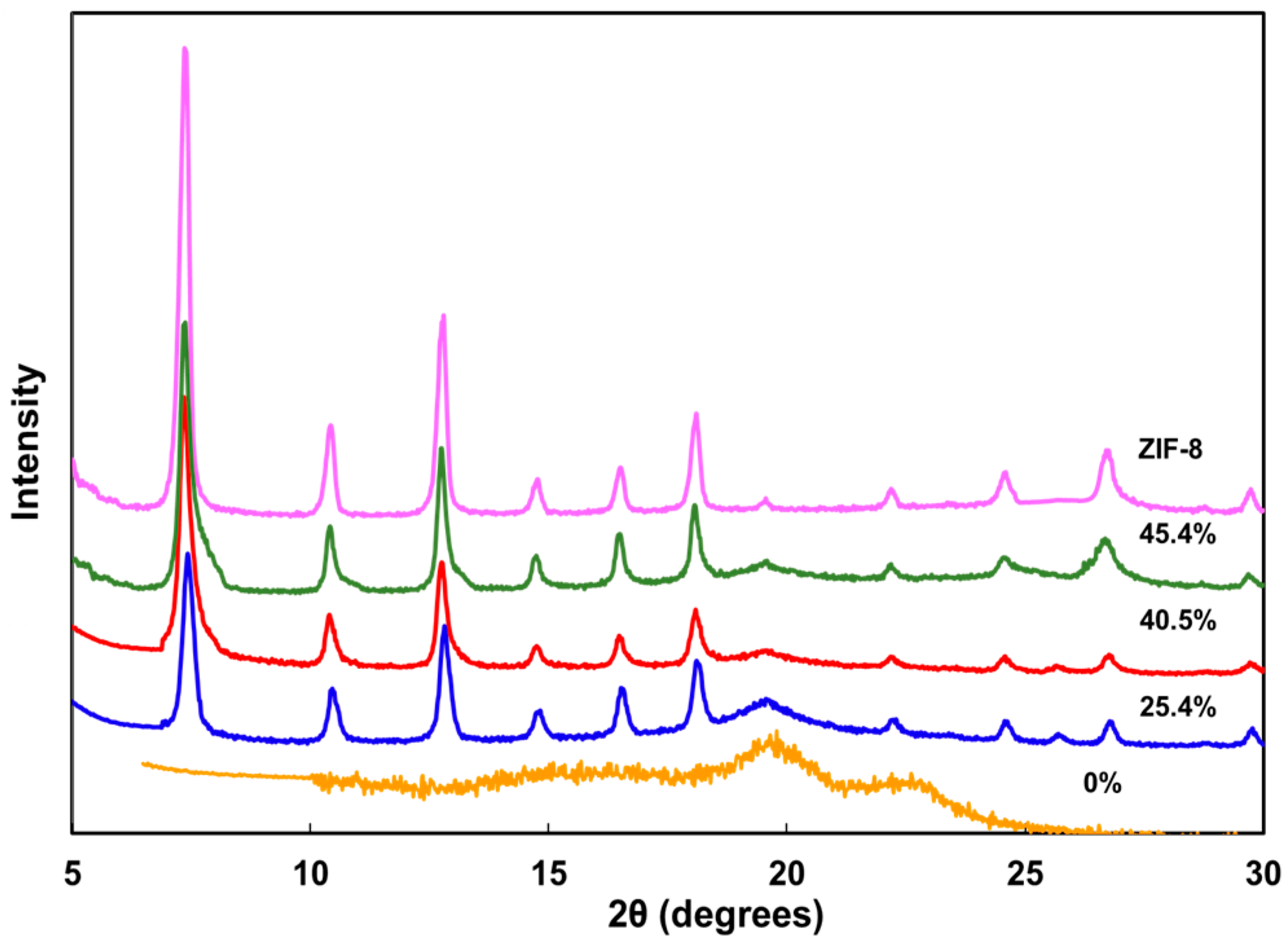 Polymers 10 00102 g003