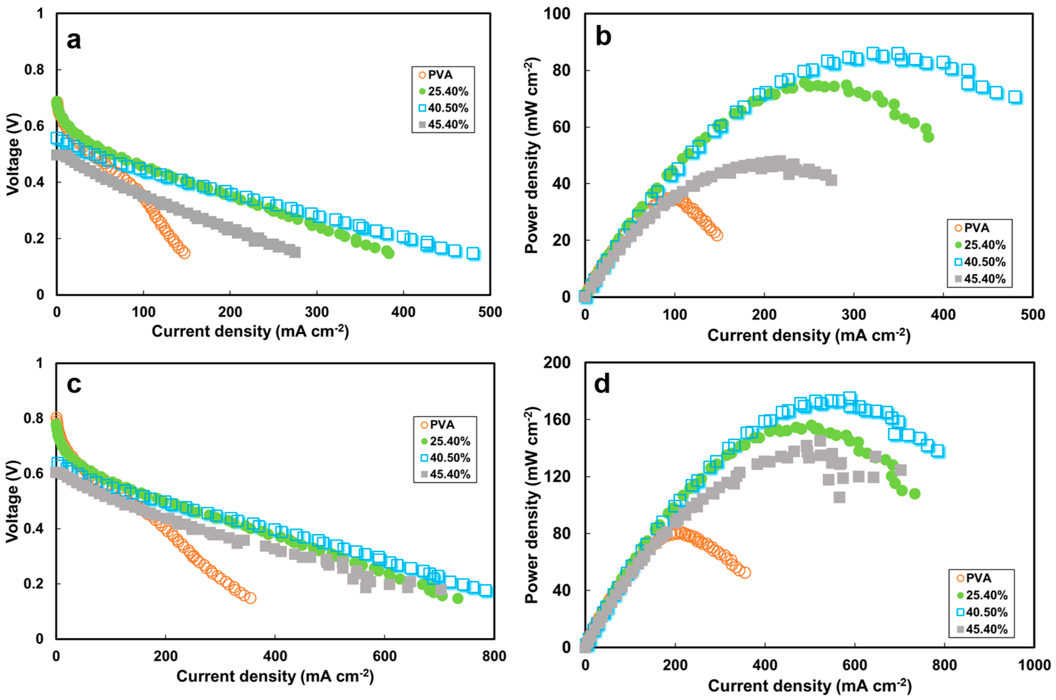 Polymers 10 00102 g007