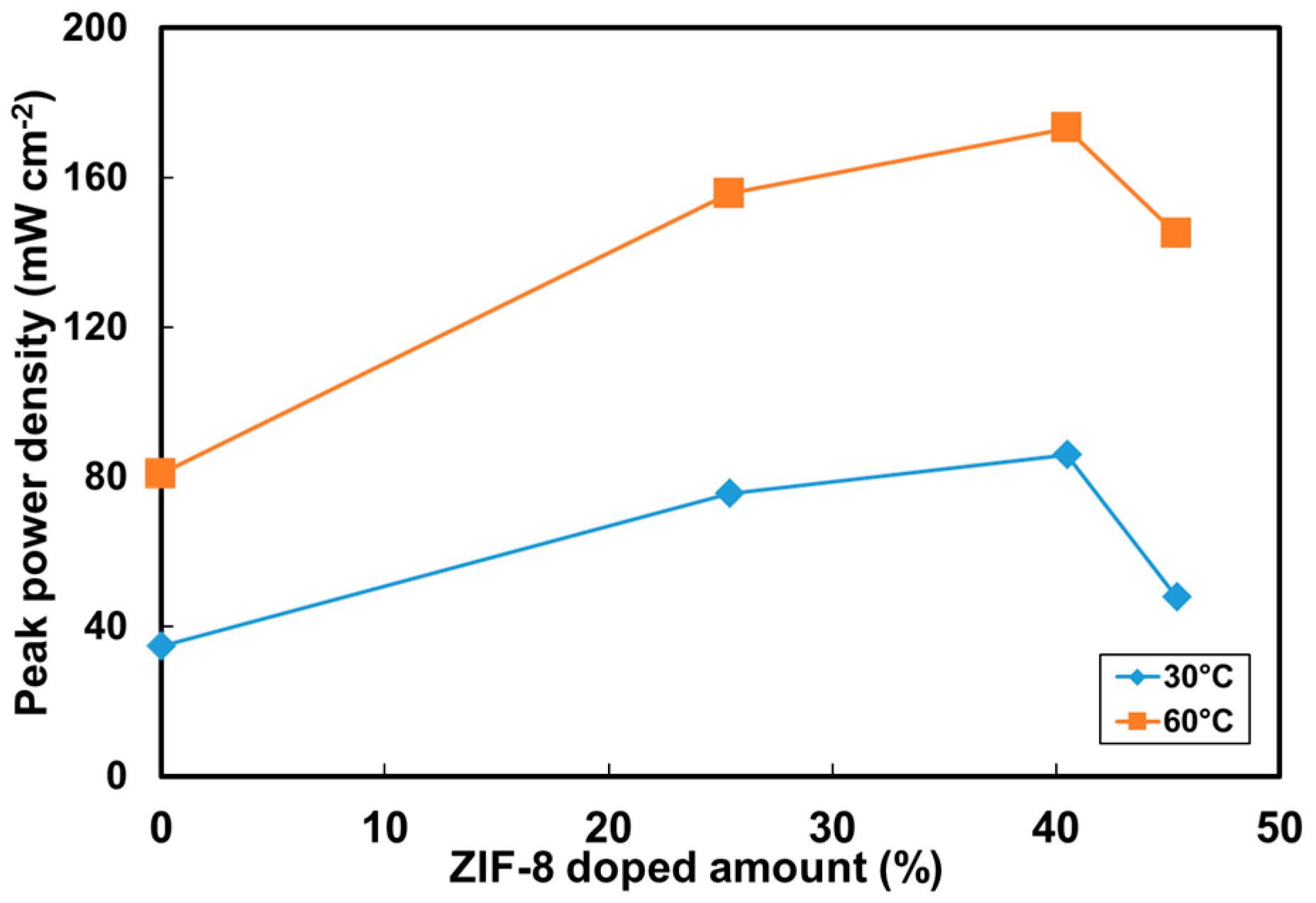 Polymers 10 00102 g008