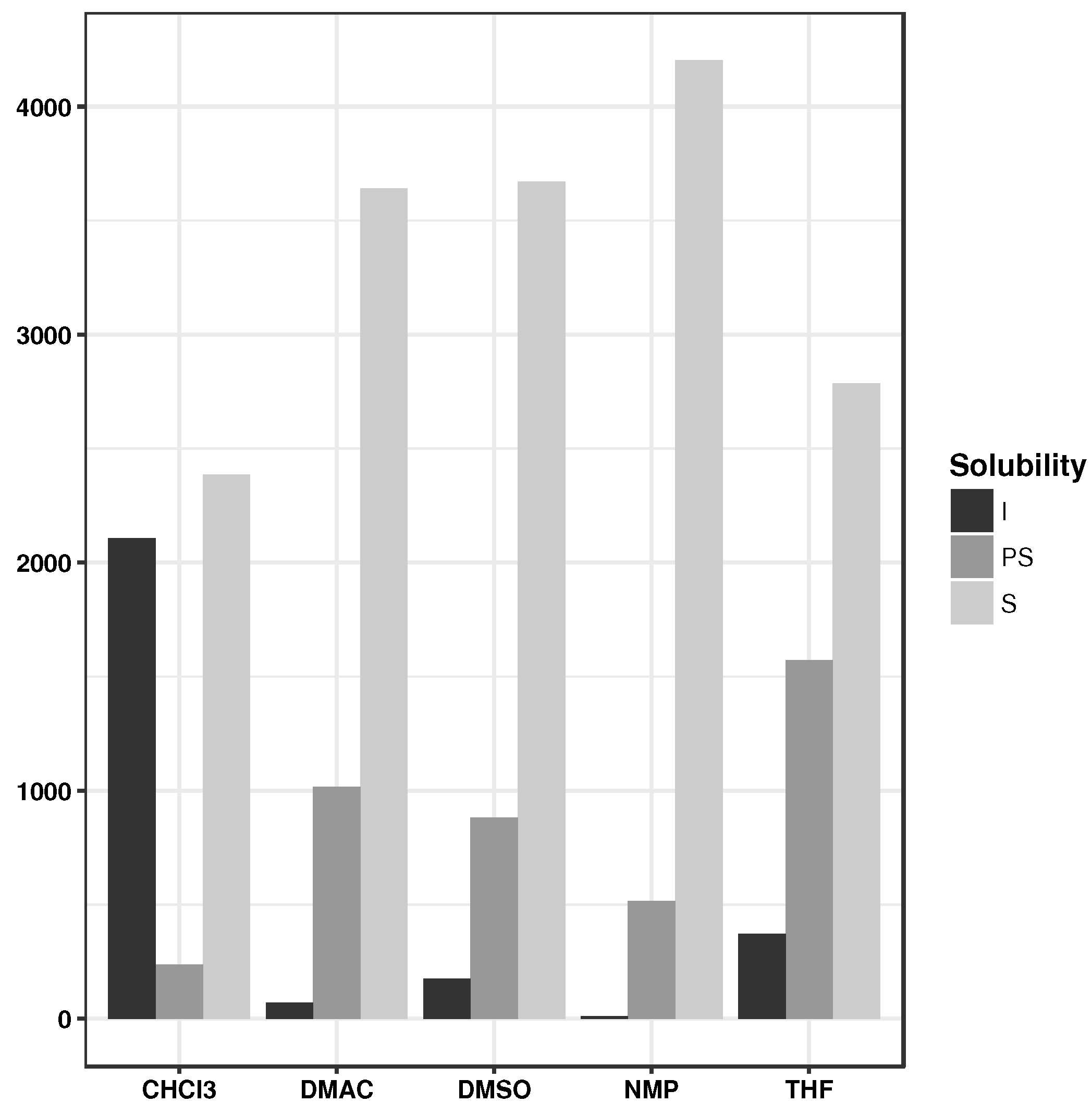 Polymers 10 00103 g006 550
