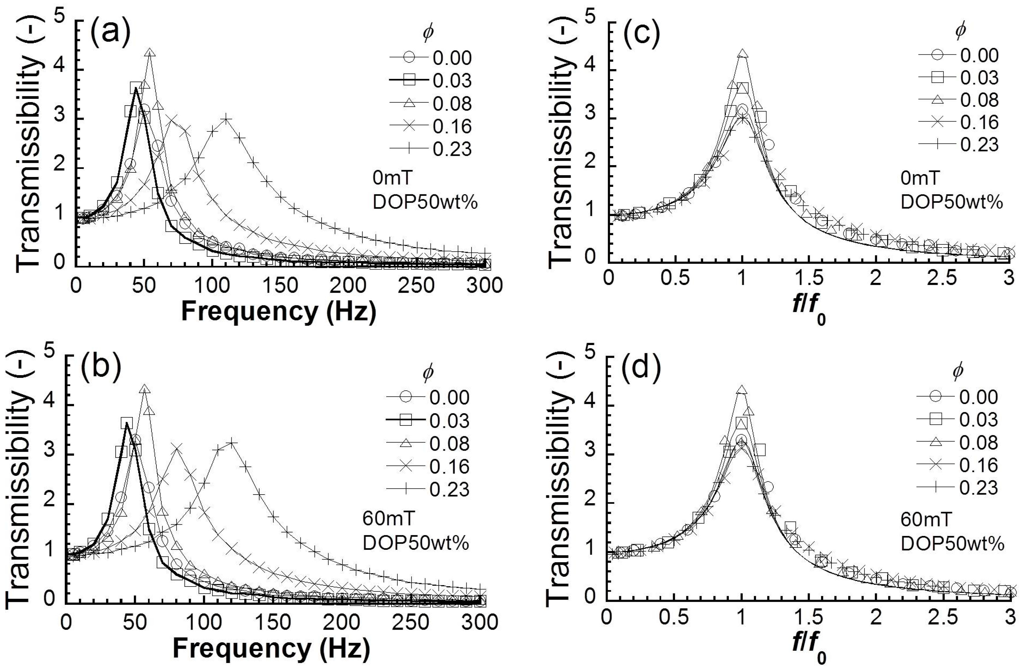 Polymers 10 00104 g002 550