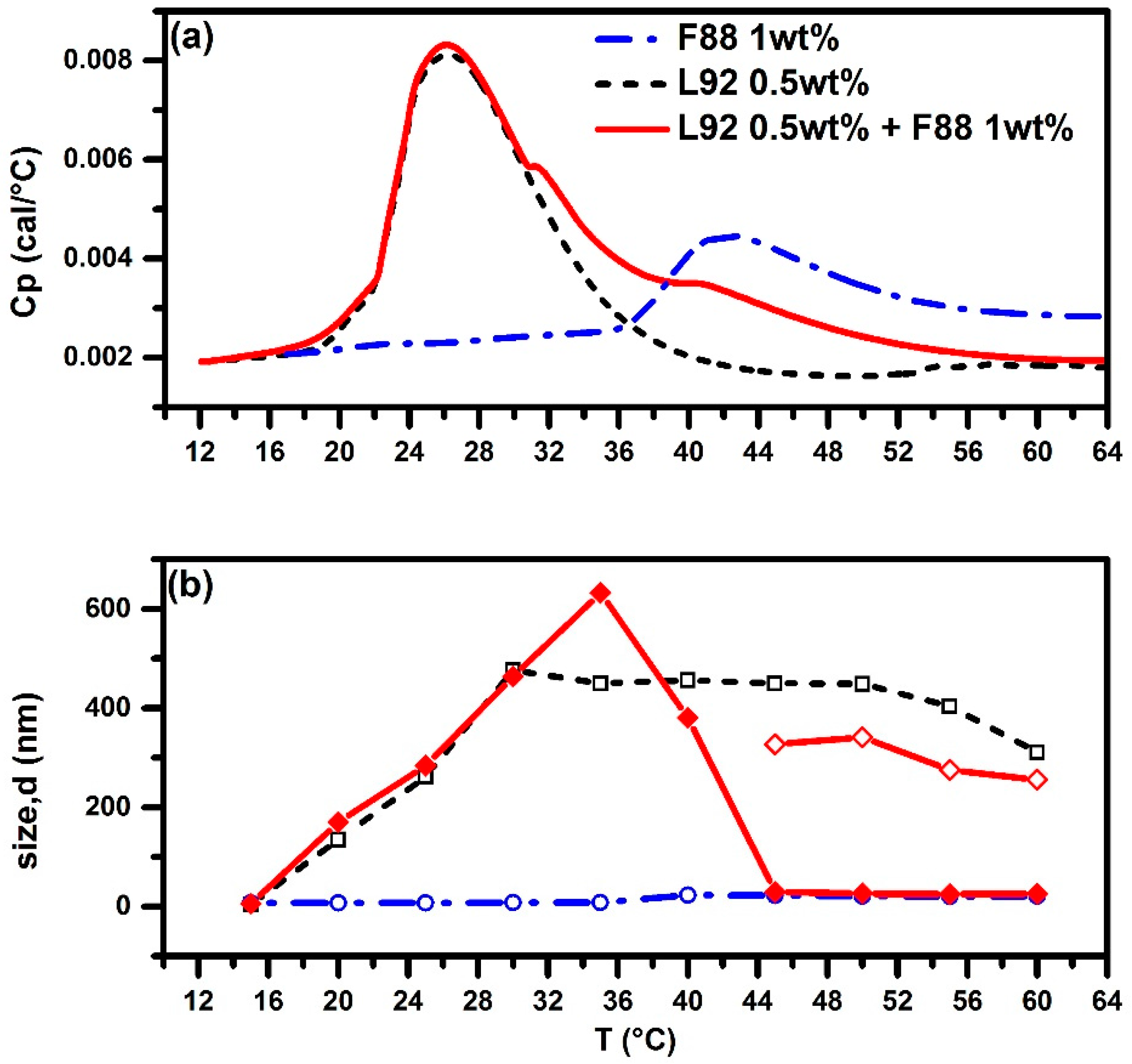 Polymers 10 00105 g004